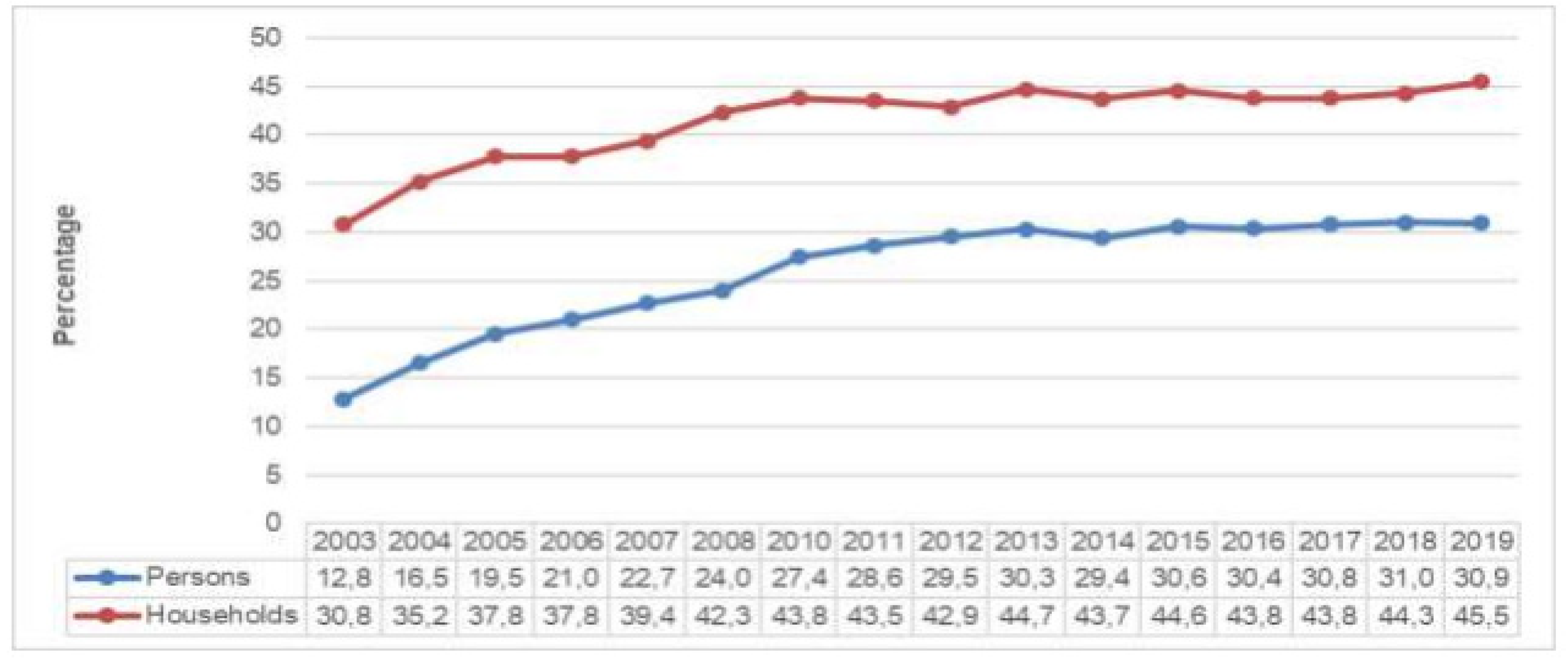 Economies 10 00226 g001