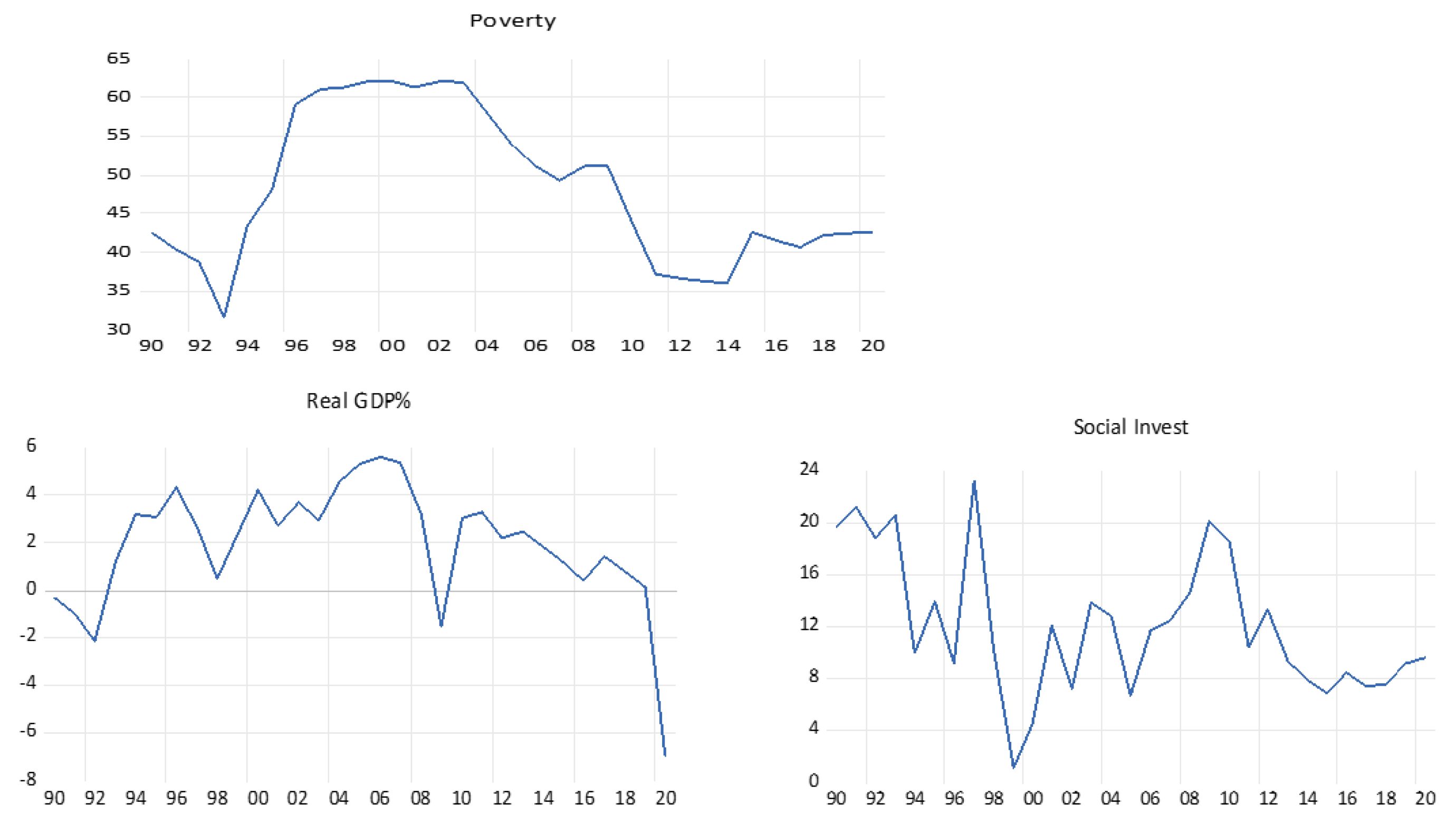Economies 10 00226 g002