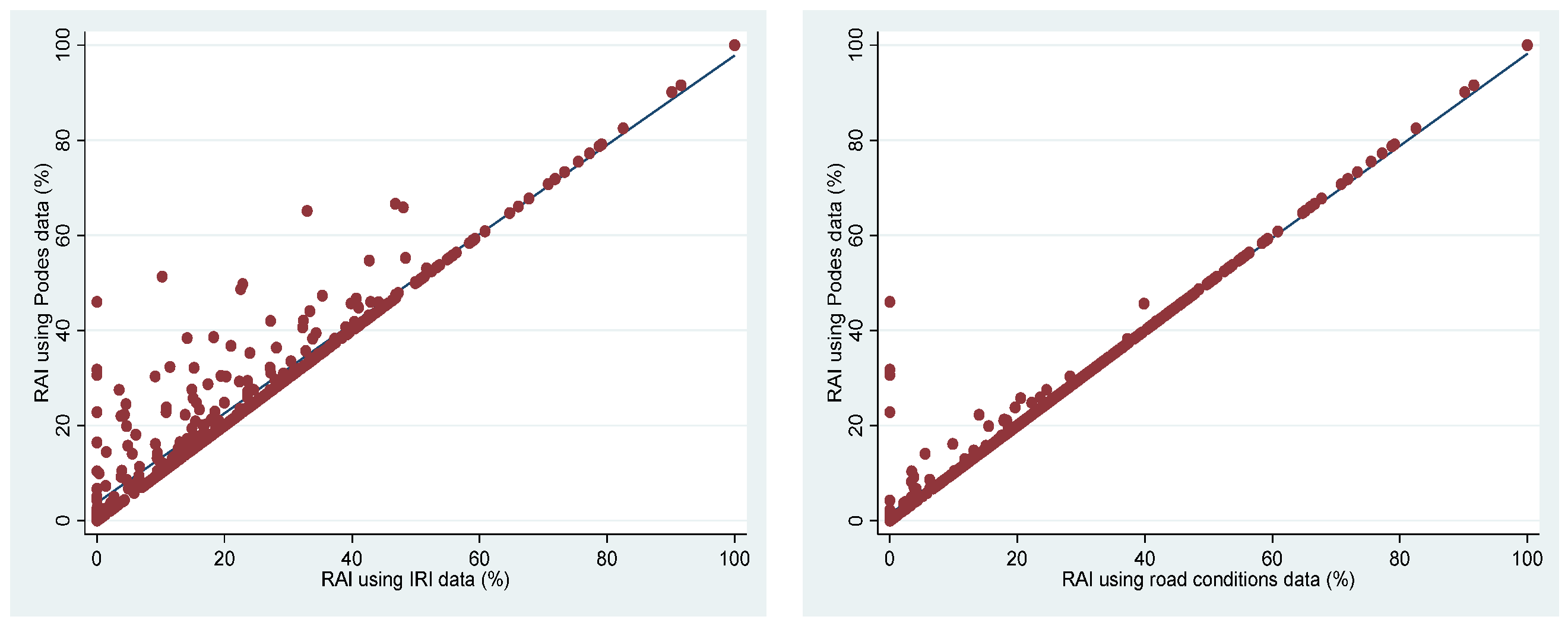 Economies 10 00229 g002