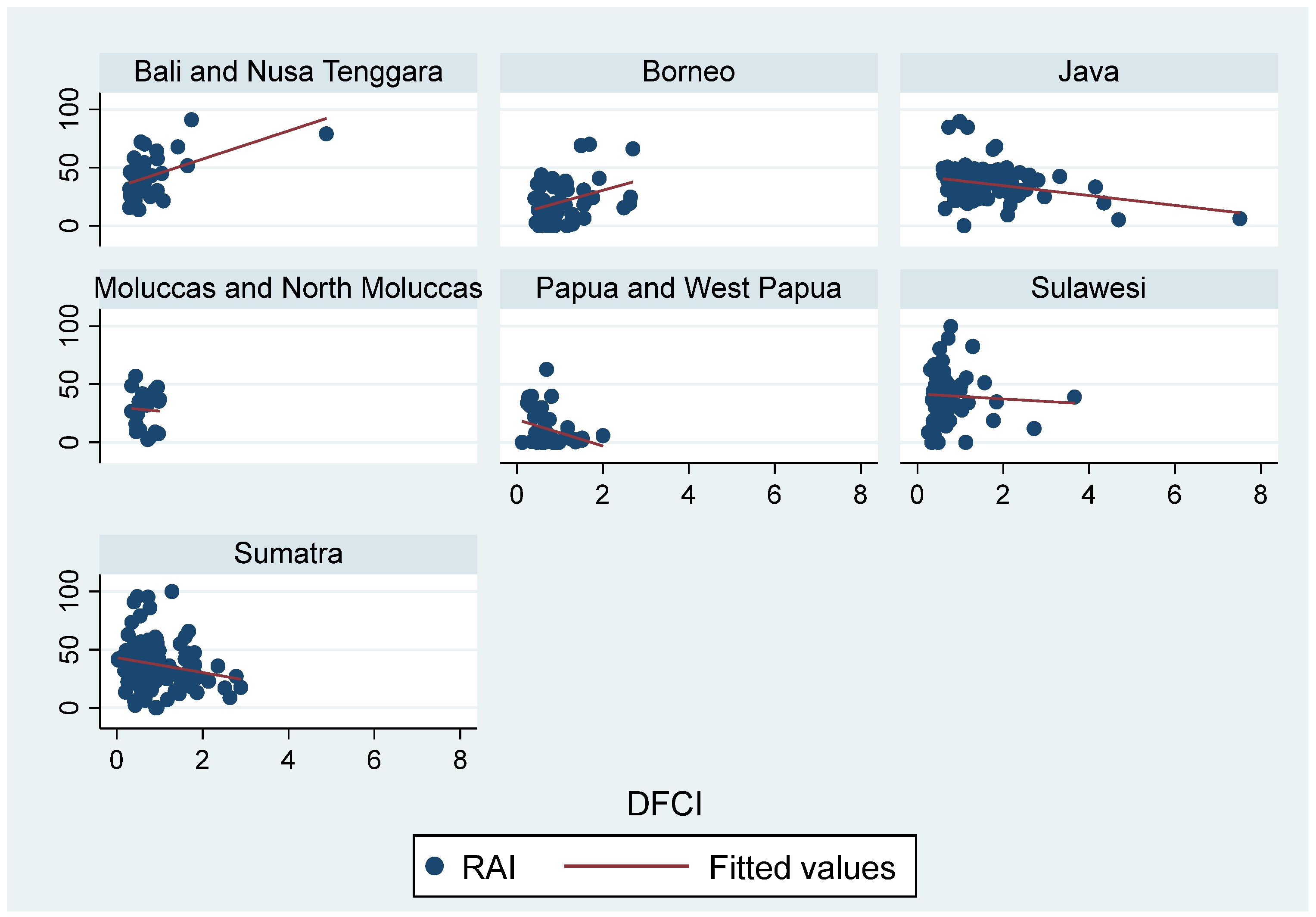 Economies 10 00229 g008