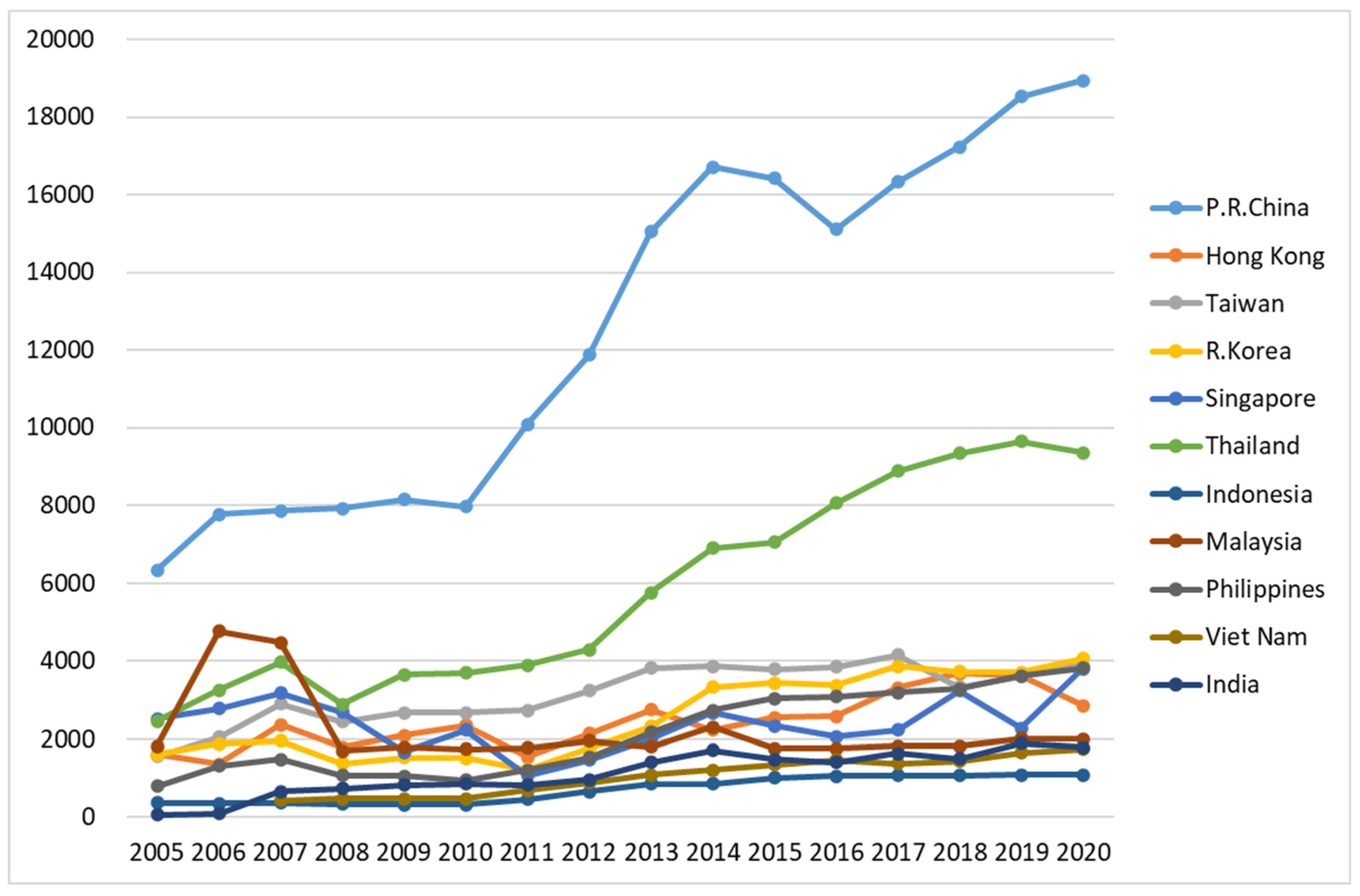 Economies 10 00238 g001 Economies 10 00238 g001