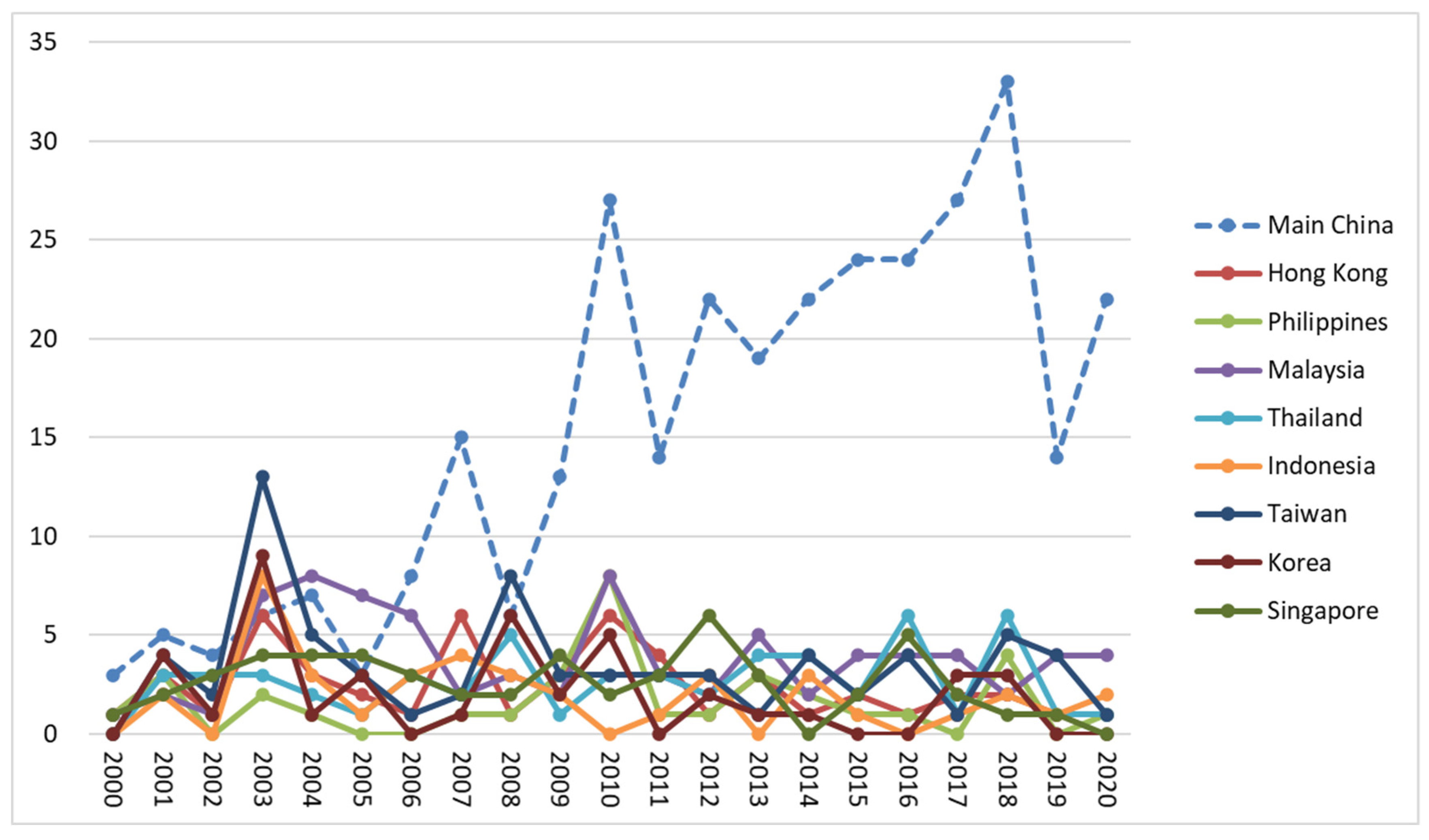 Economies 10 00238 g003 Economies 10 00238 g003