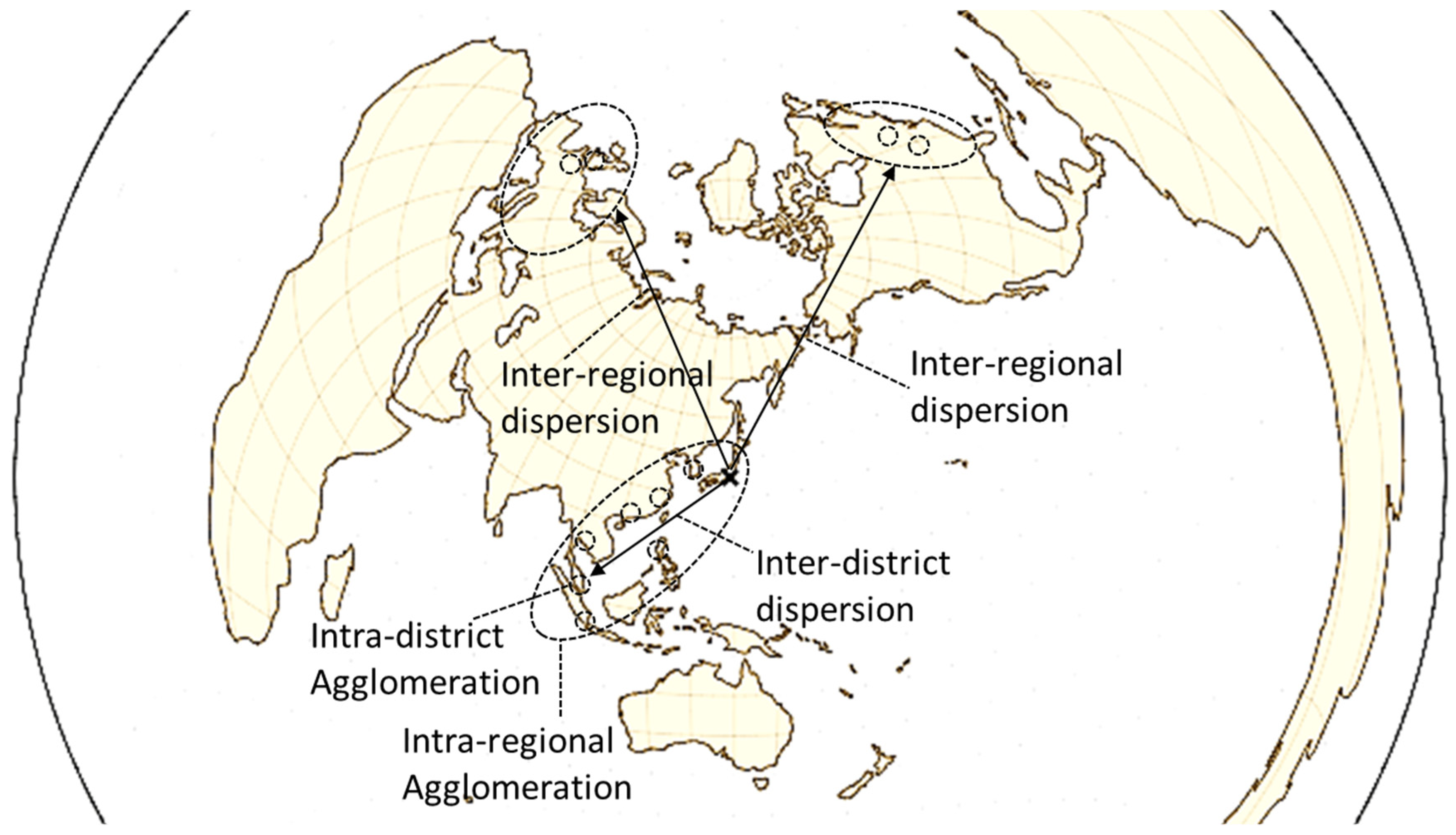 Economies 10 00238 g005 Economies 10 00238 g005
