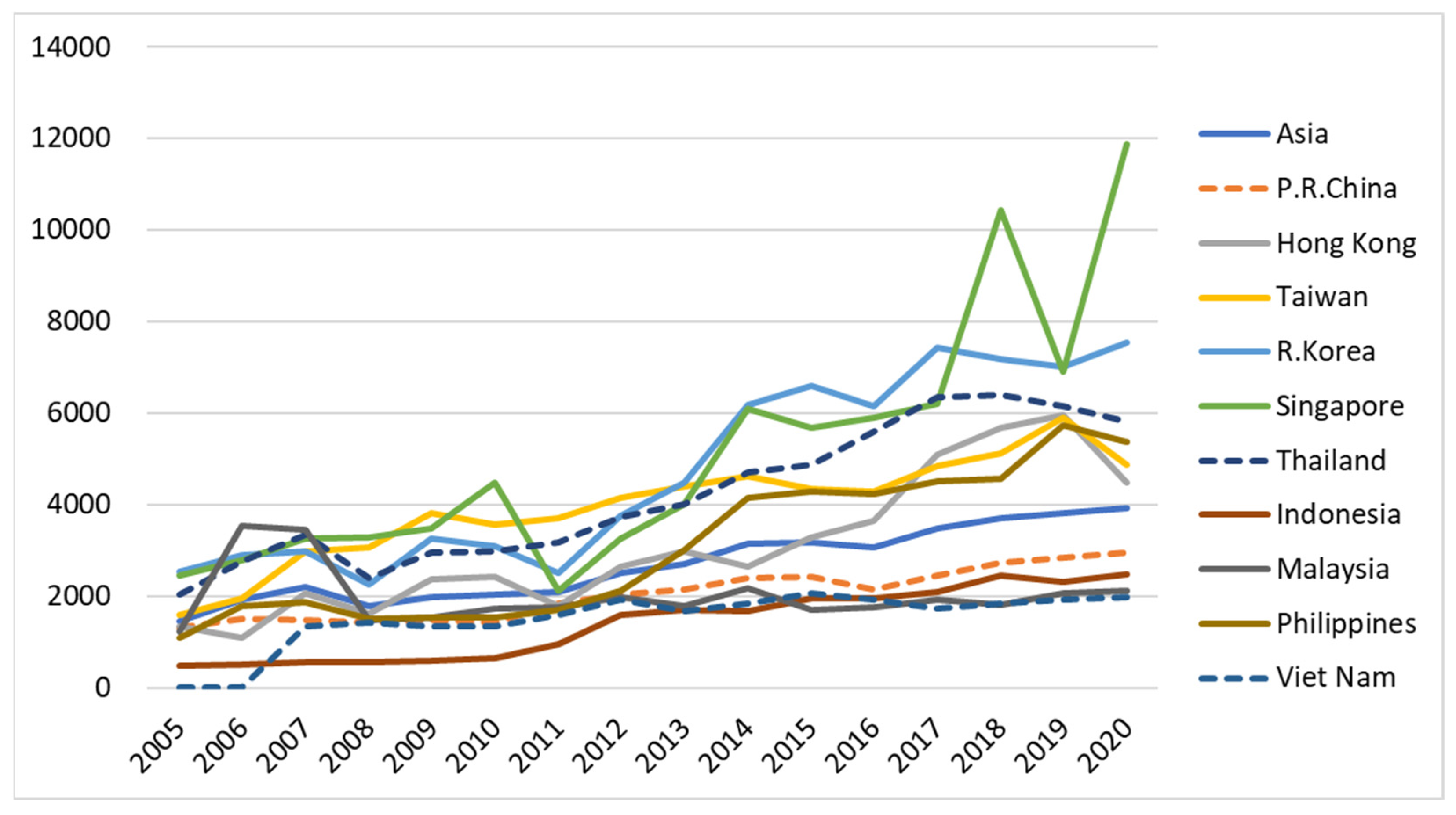 Economies 10 00238 g010 Economies 10 00238 g010