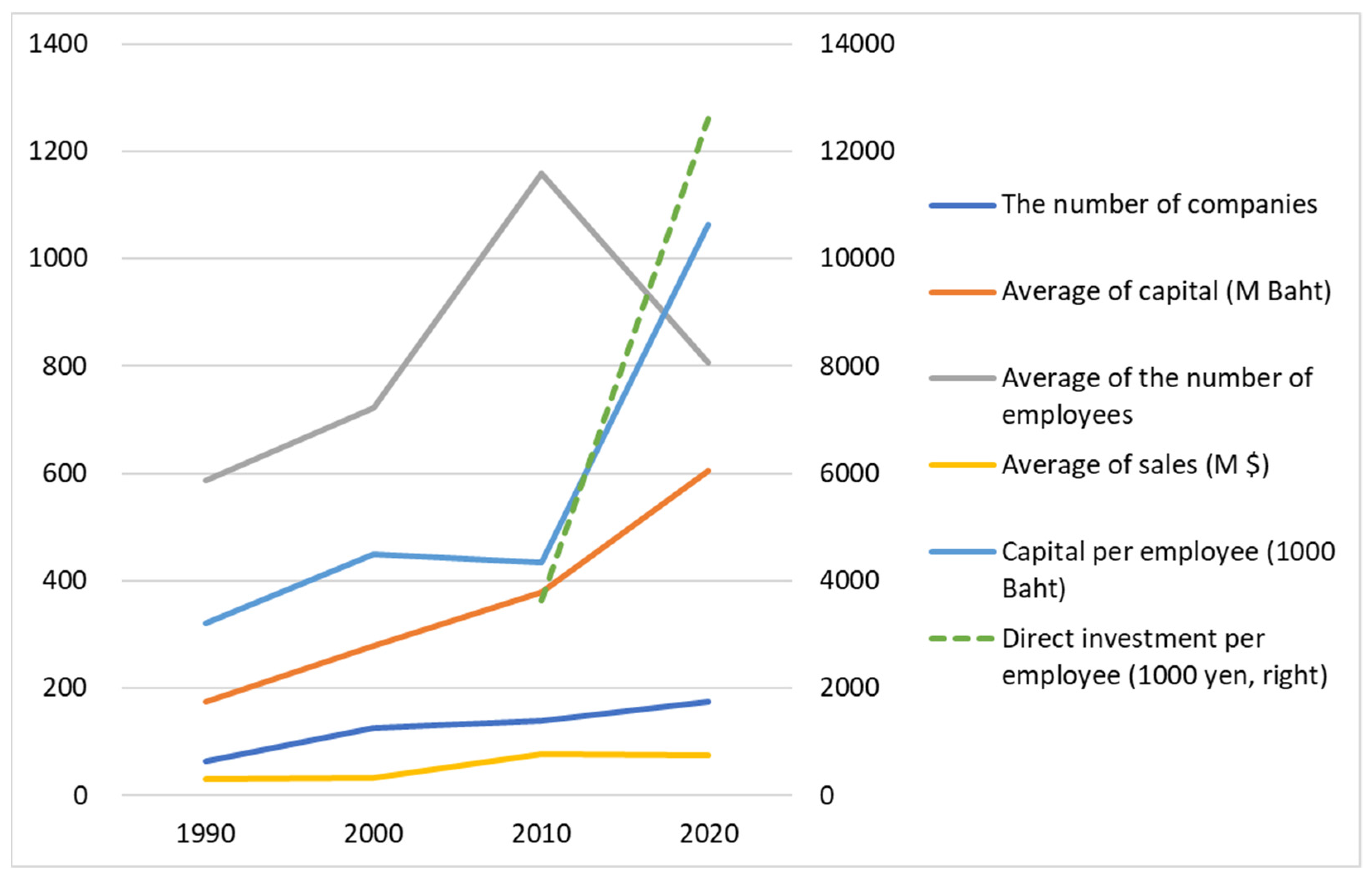 Economies 10 00238 g011 Economies 10 00238 g011