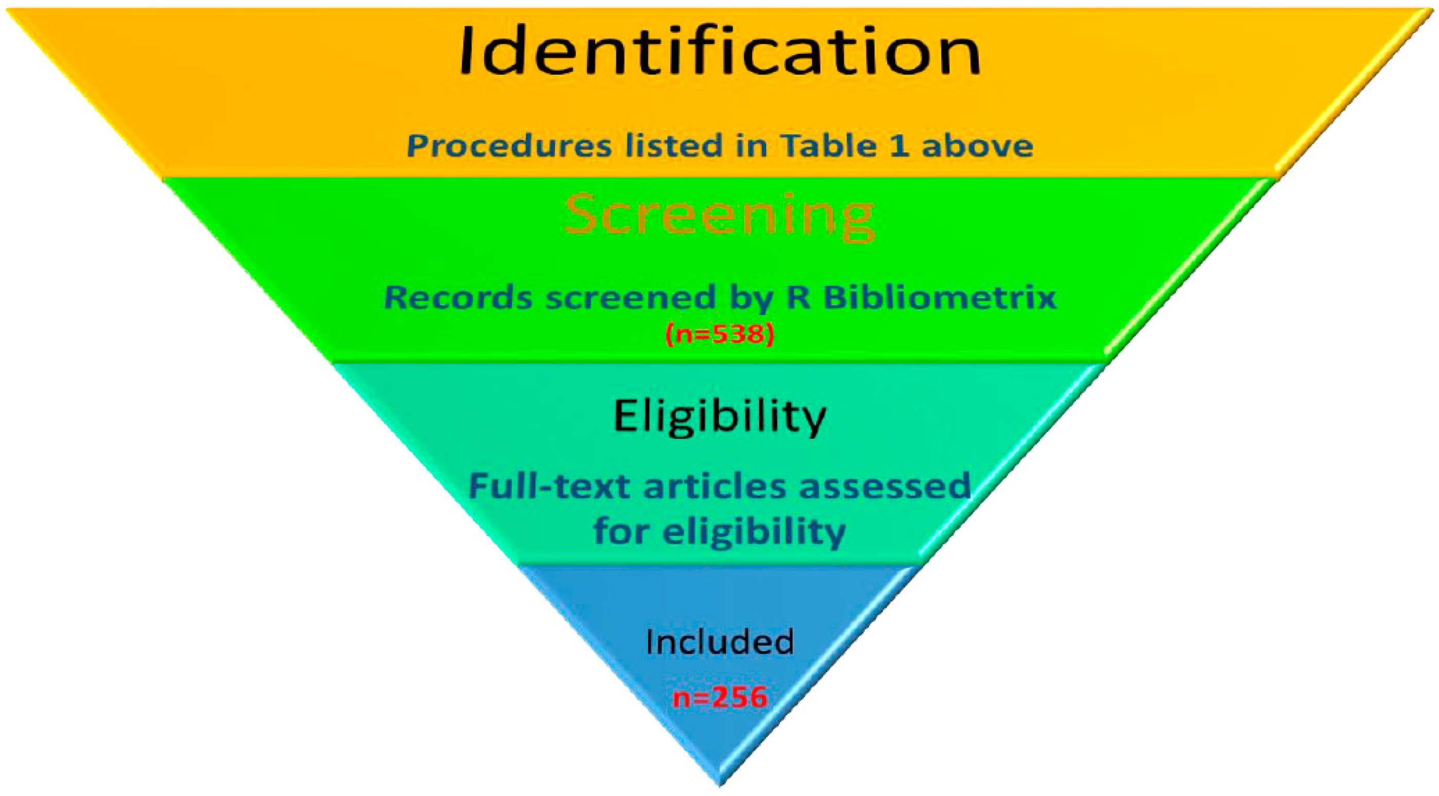 Economies 10 00255 g001