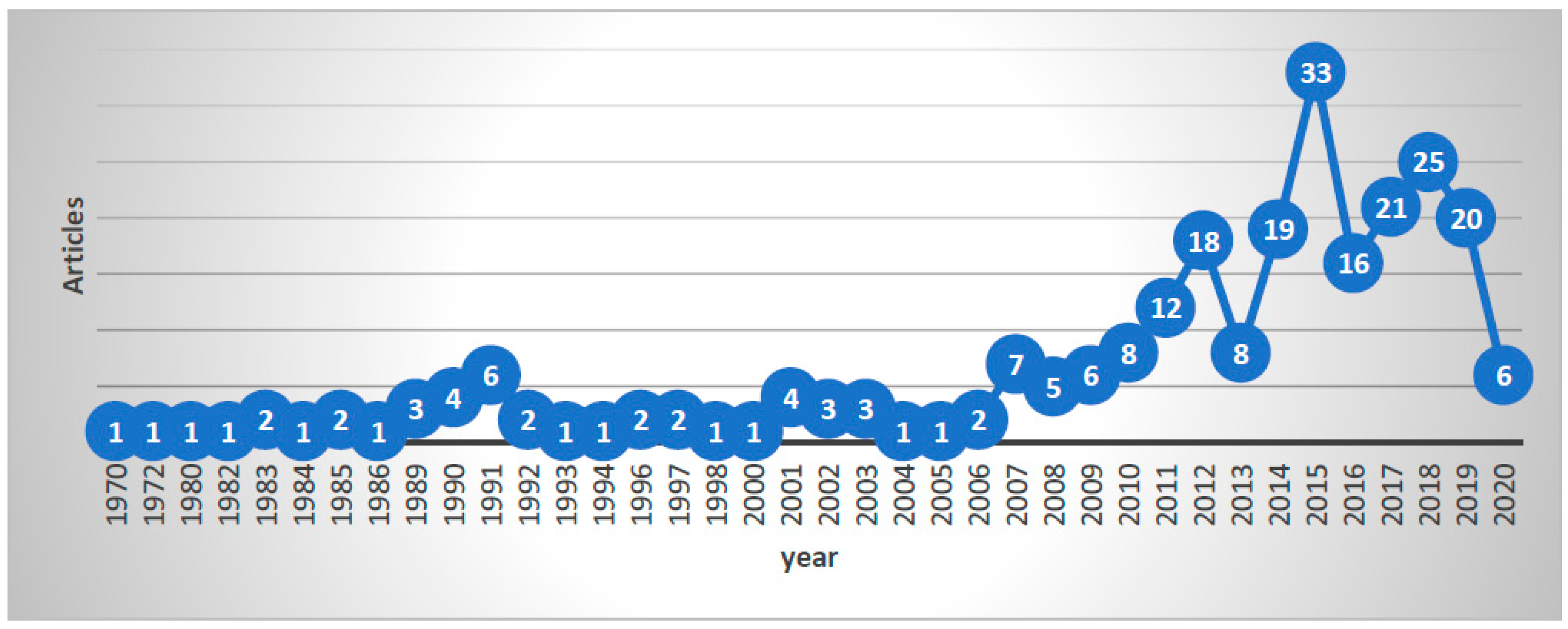 Economies 10 00255 g002