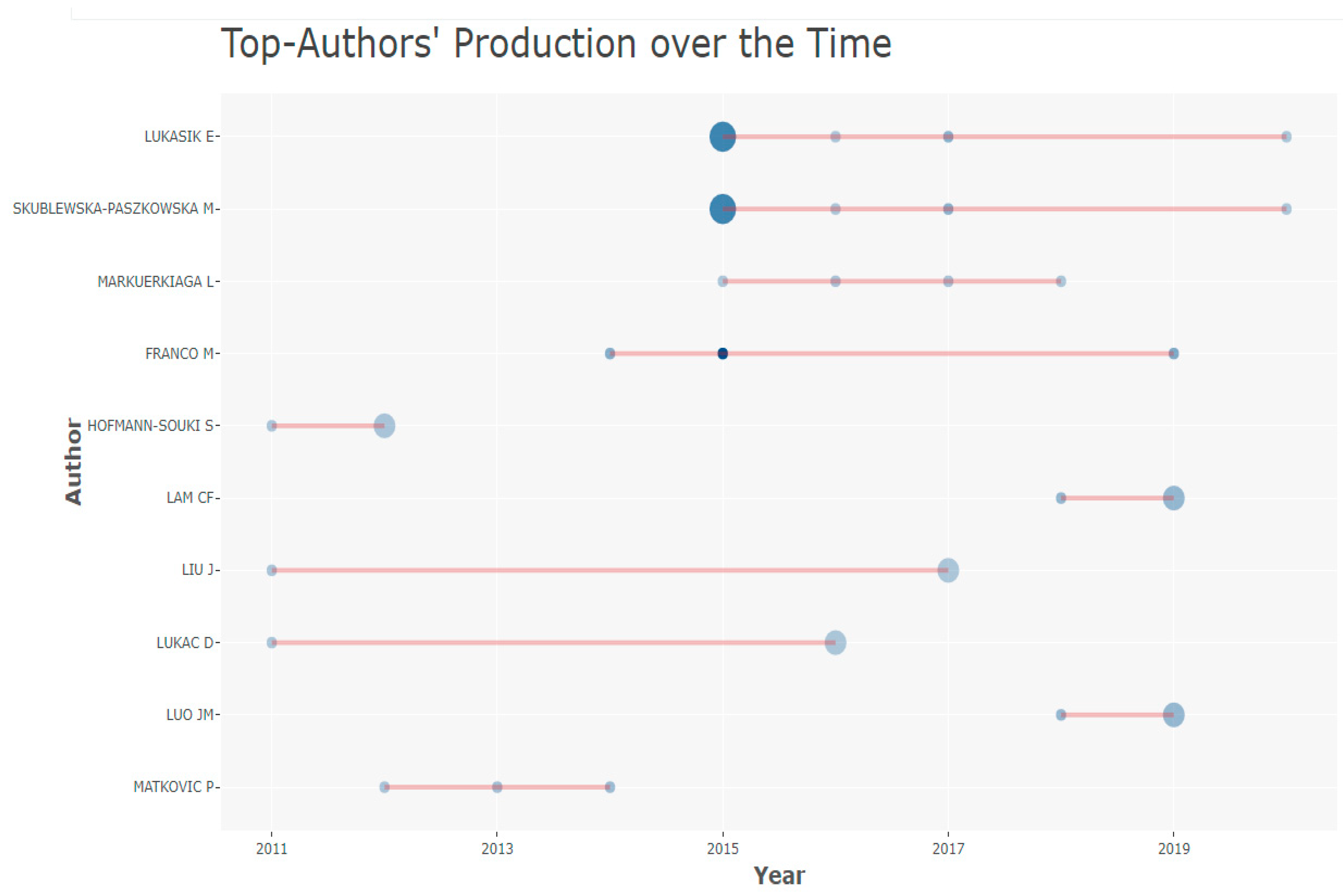 Economies 10 00255 g003