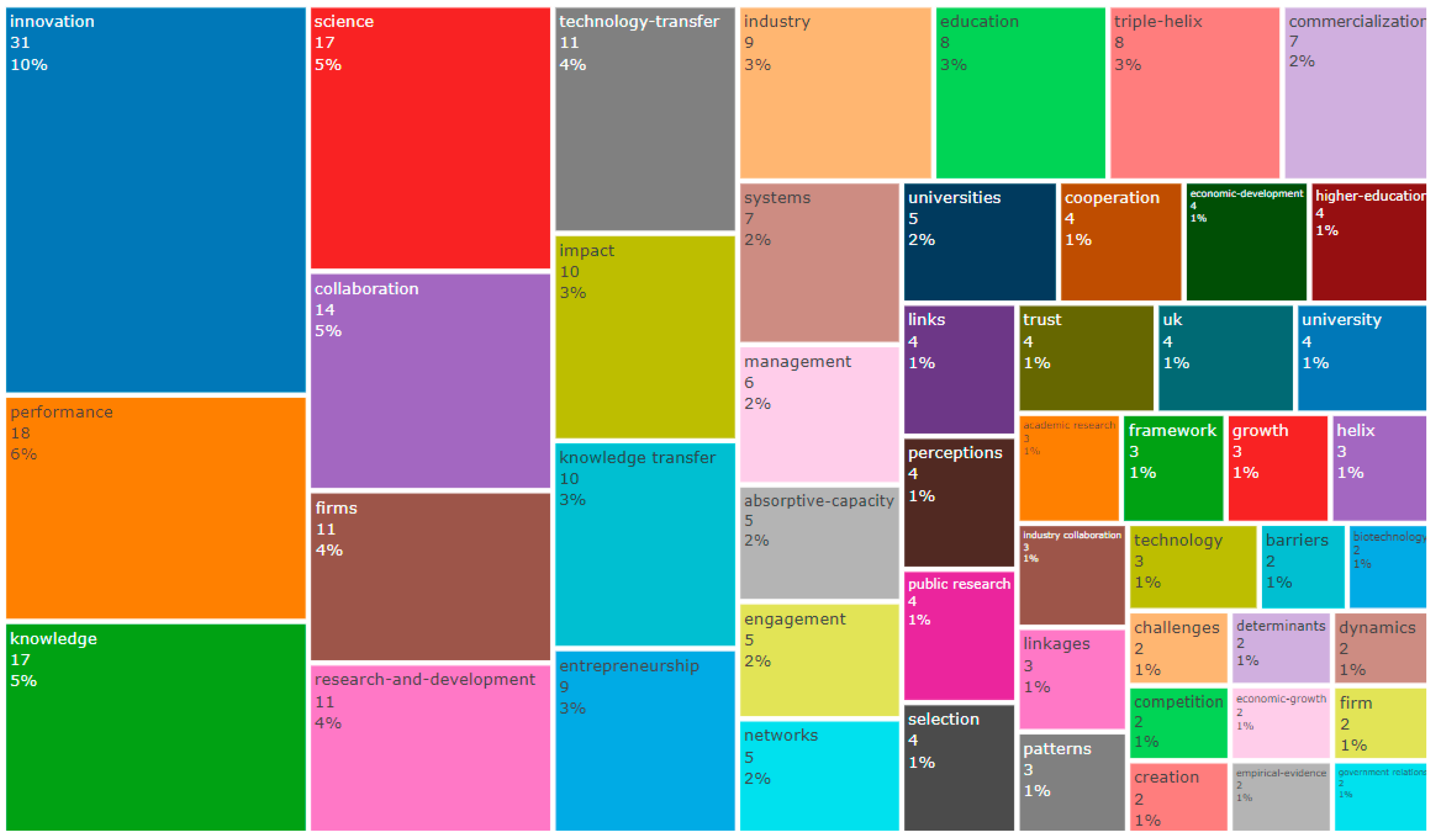 Economies 10 00255 g004