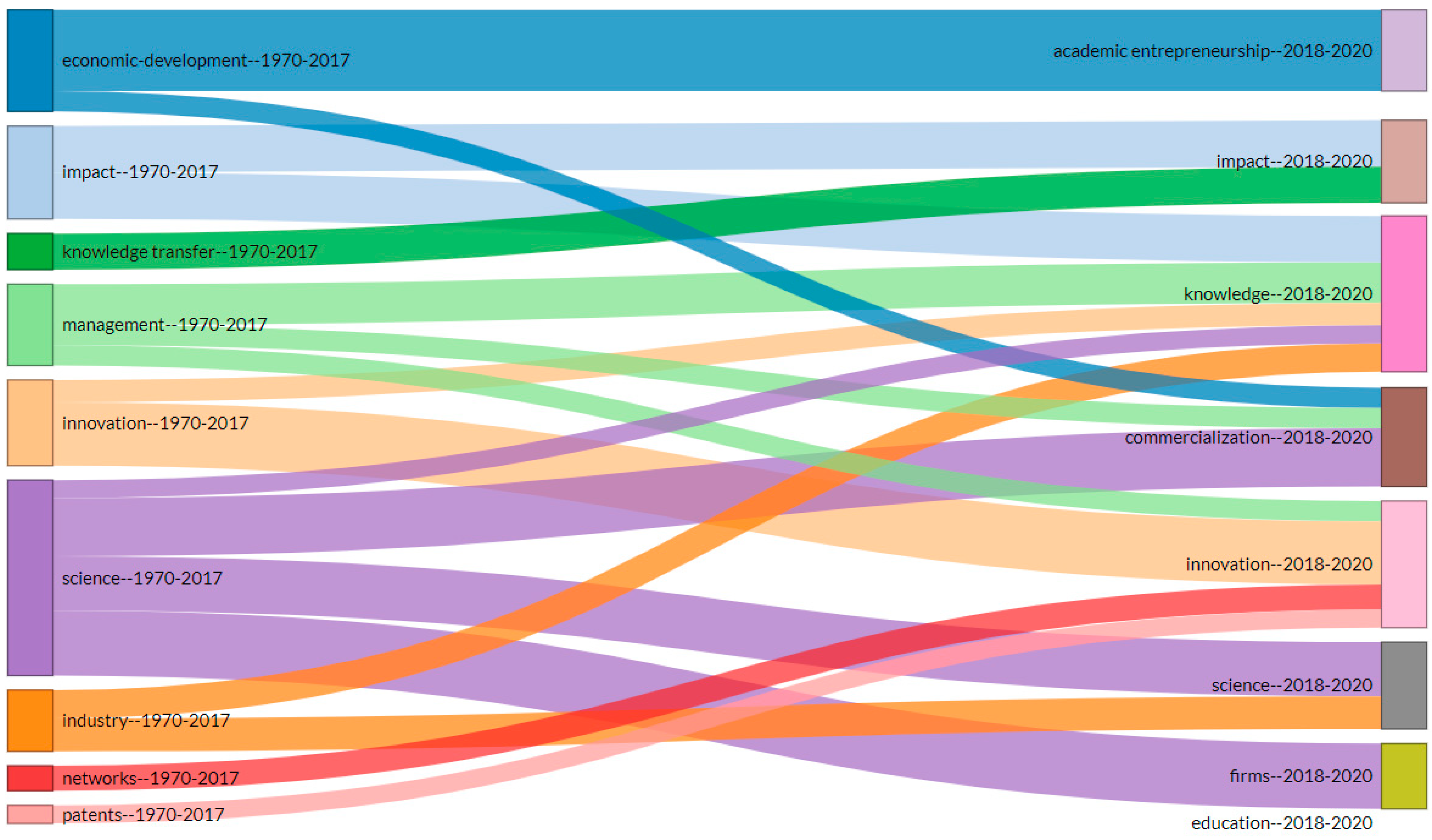 Economies 10 00255 g005