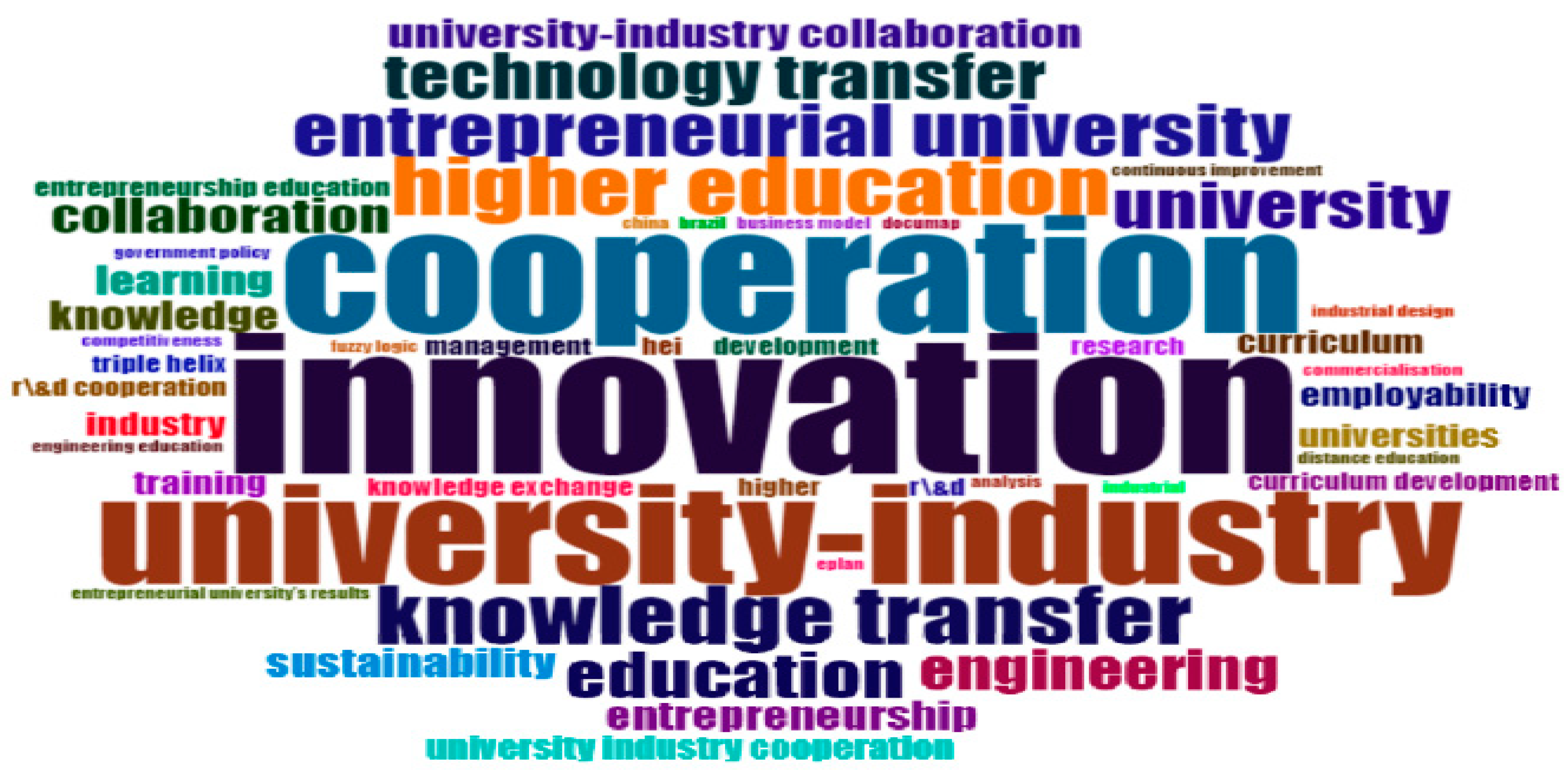 Economies 10 00255 g006