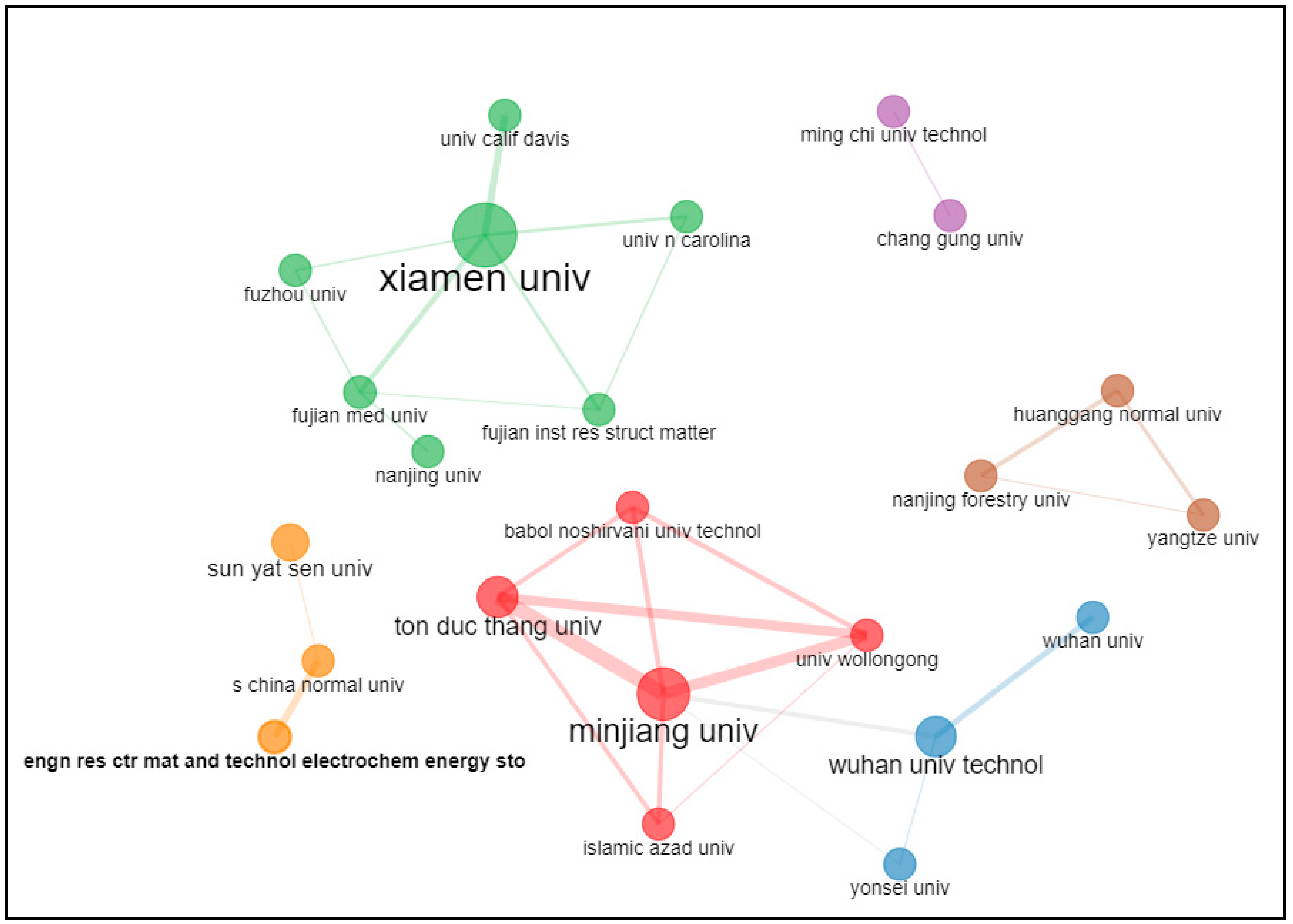 Economies 10 00255 g007