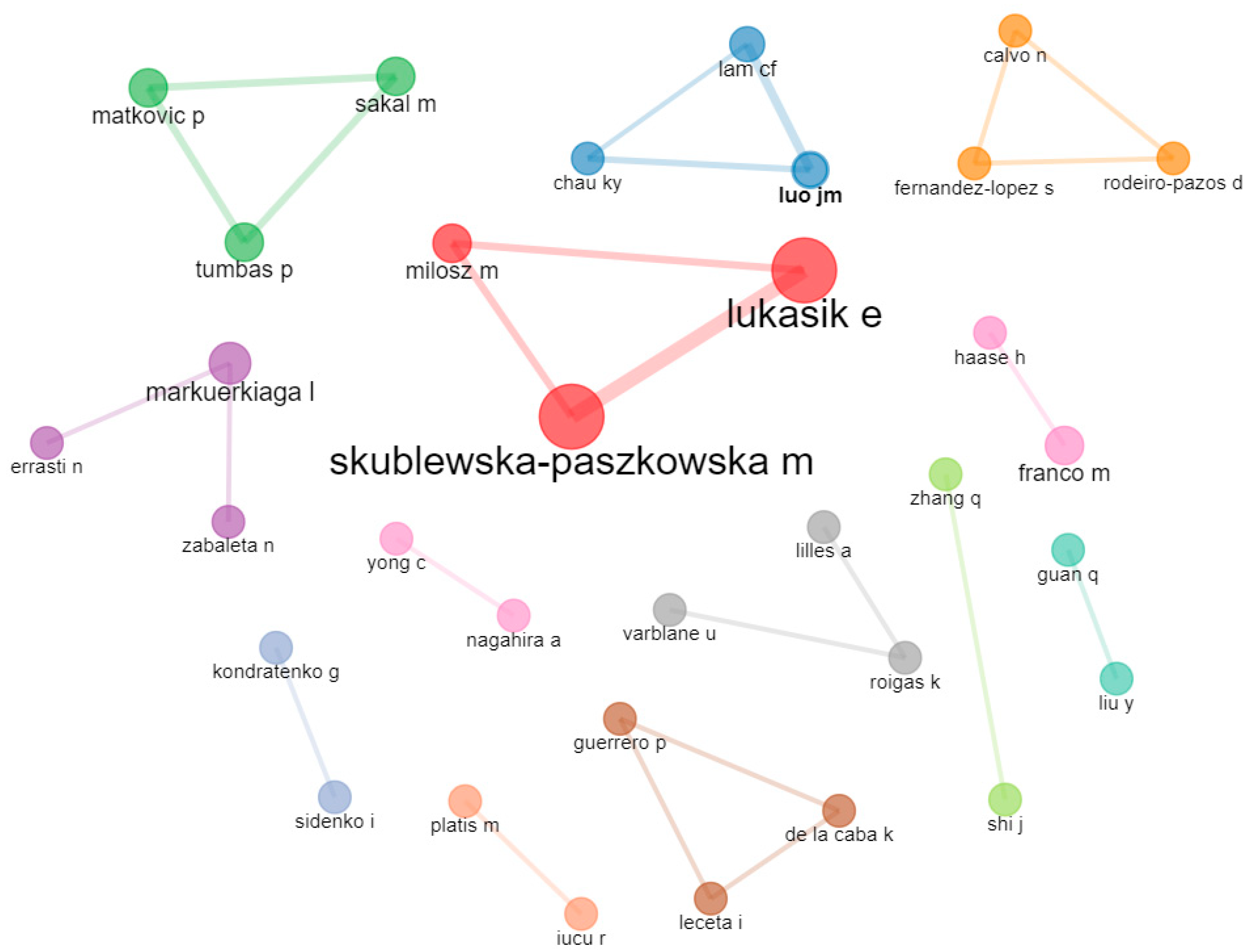 Economies 10 00255 g008