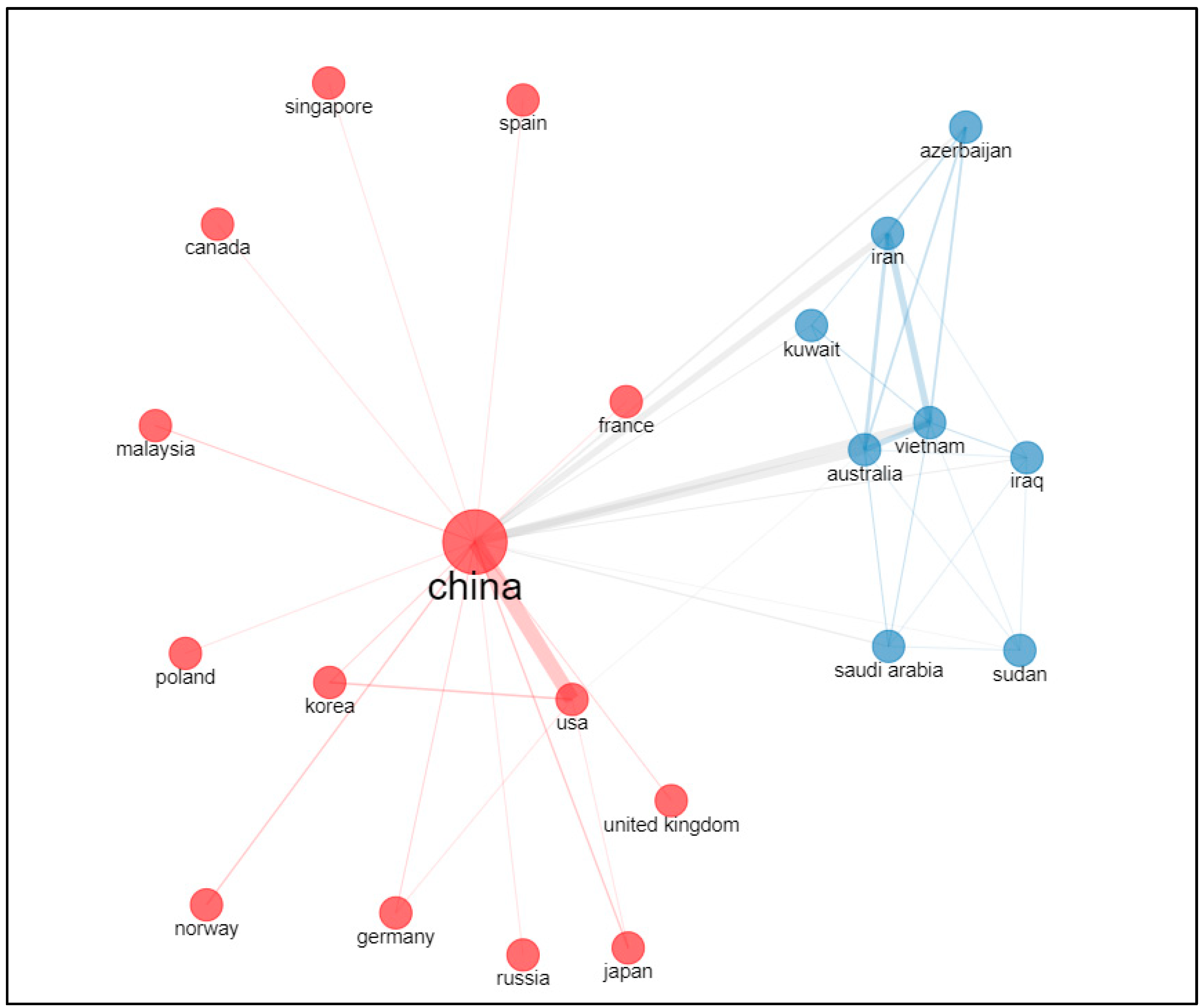Economies 10 00255 g009