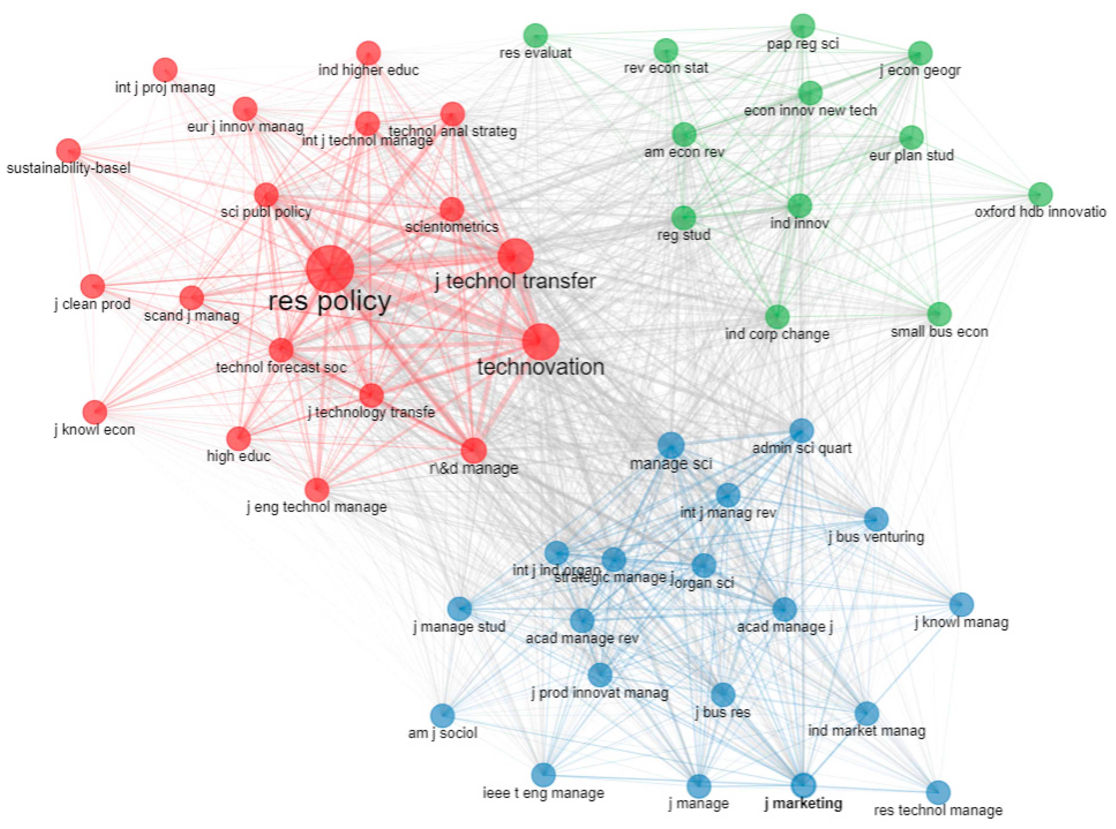 Economies 10 00255 g010