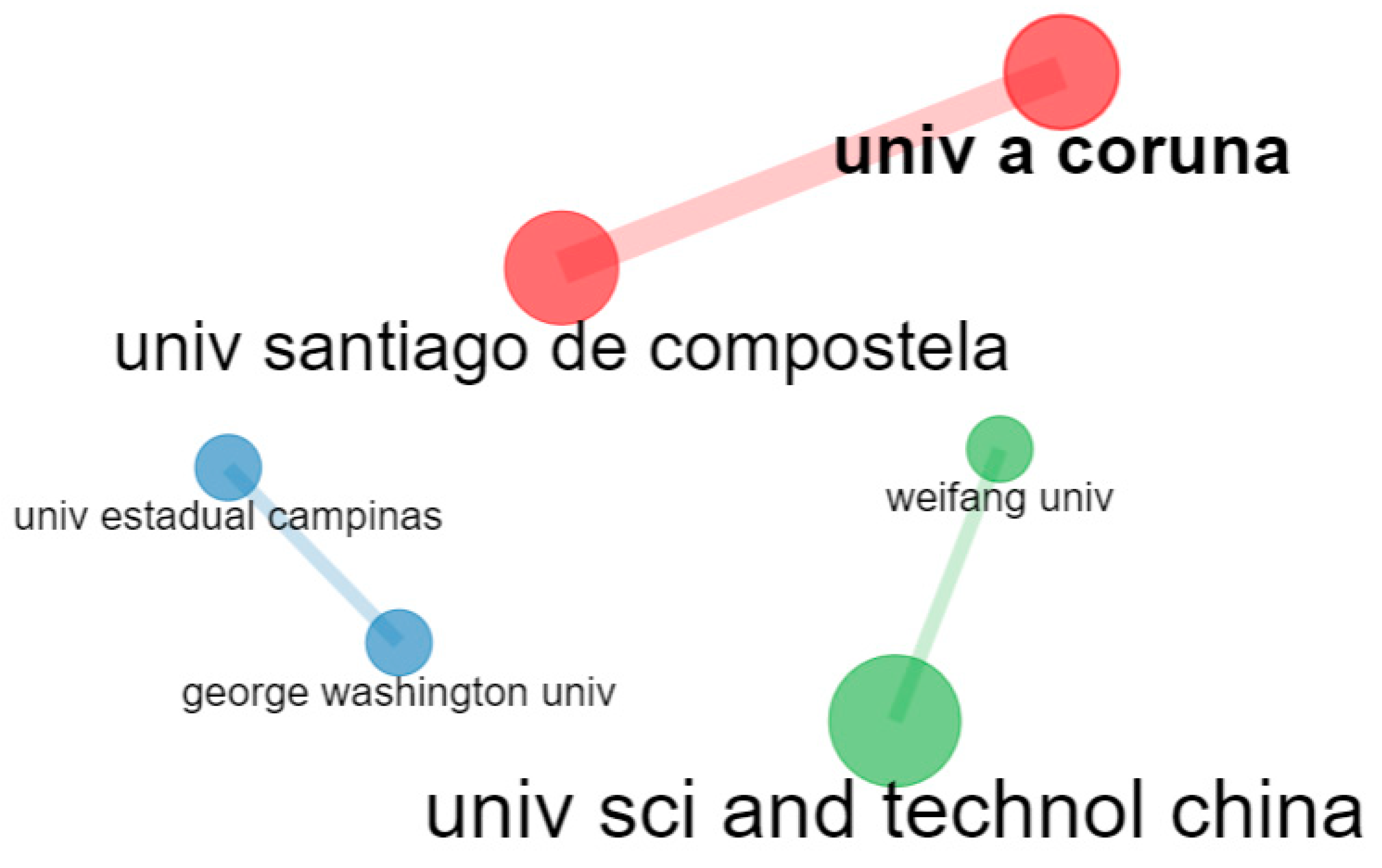Economies 10 00255 g011