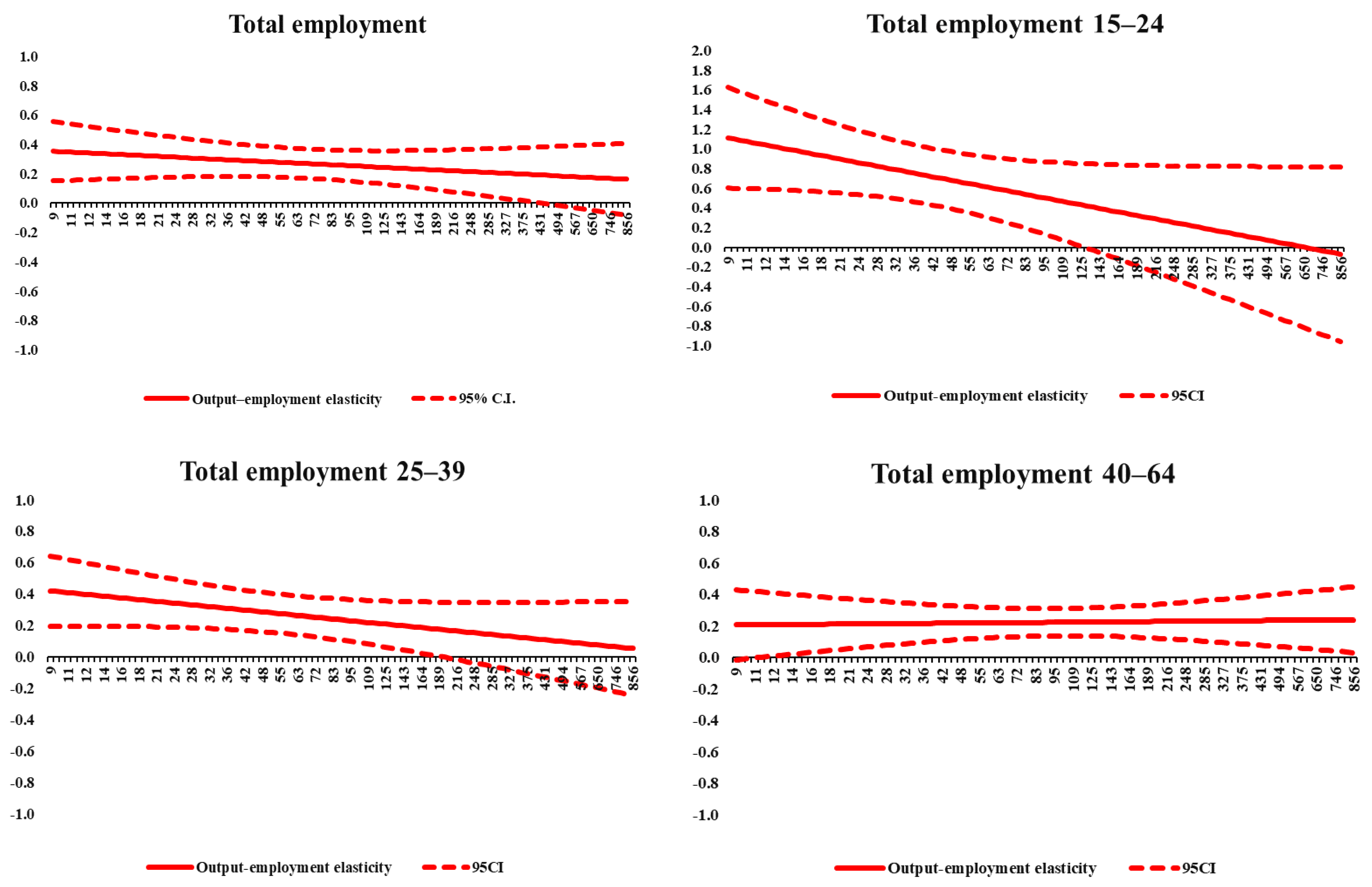 Economies 10 00265 g0a1