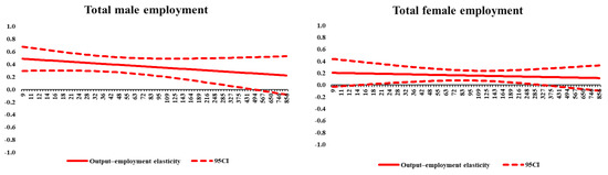 Economies 10 00265 g0a2a Economies 10 00265 g0a2a