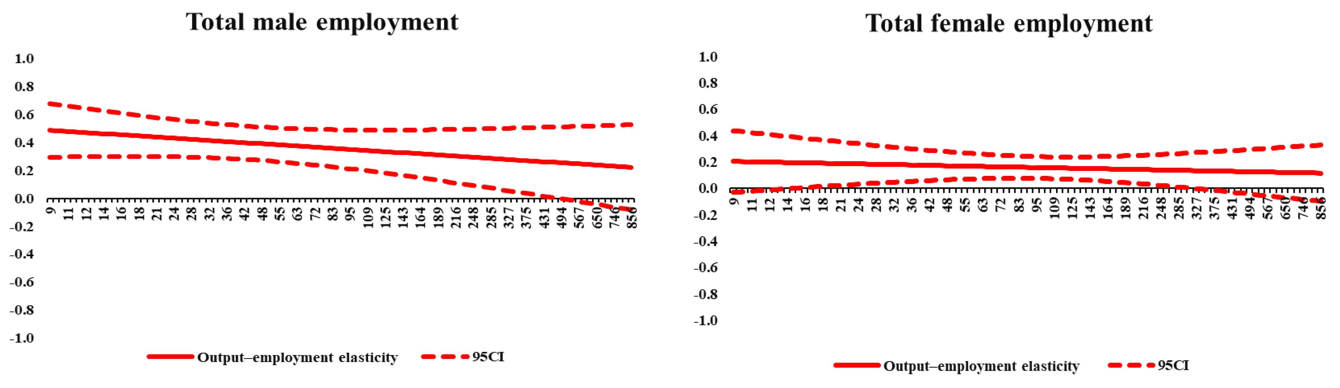 Economies 10 00265 g0a2a