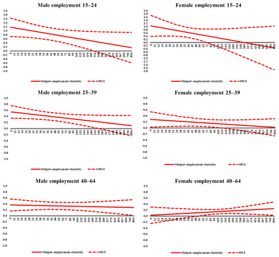 Economies 10 00265 g0a2b