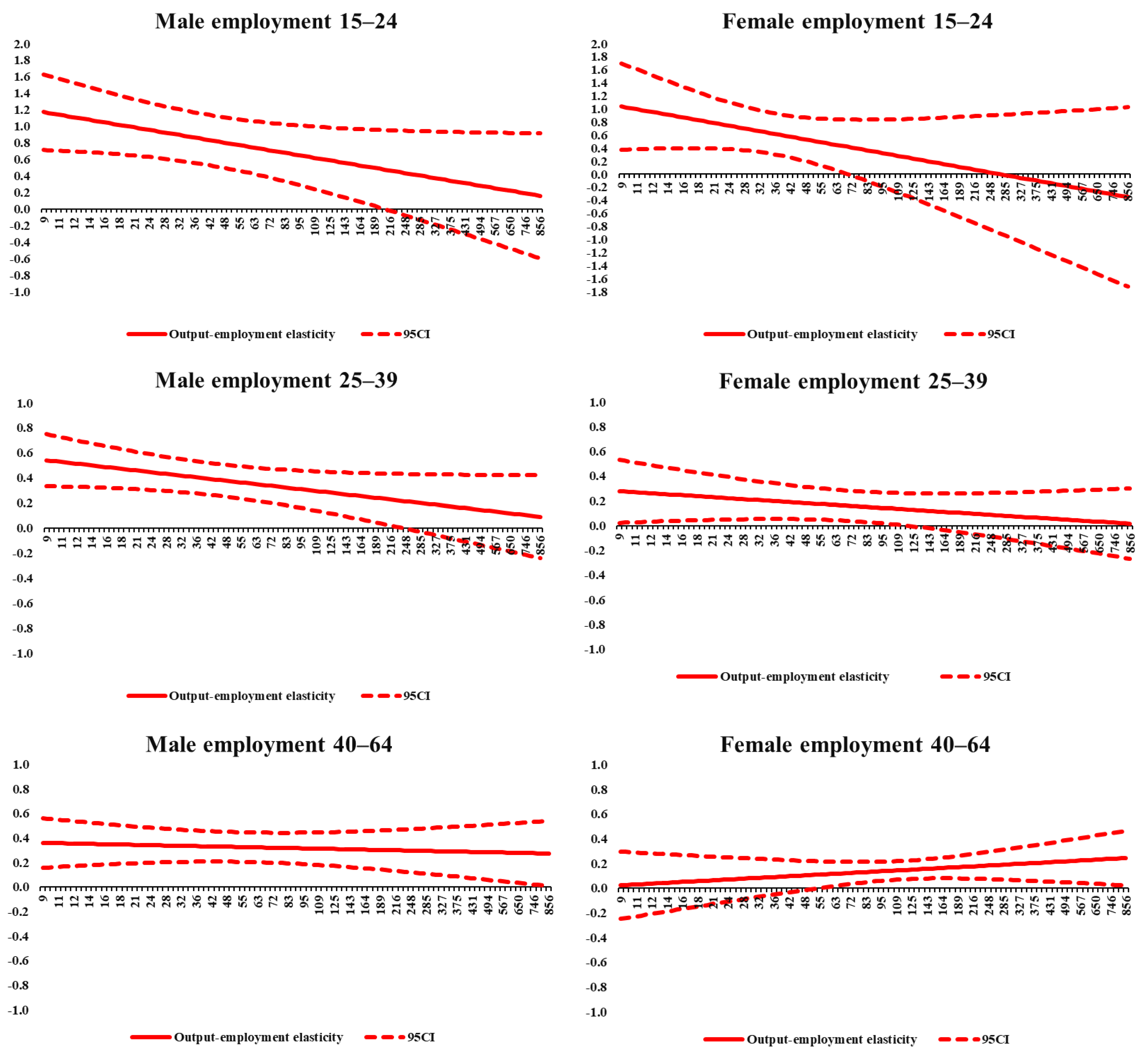 Economies 10 00265 g0a2b