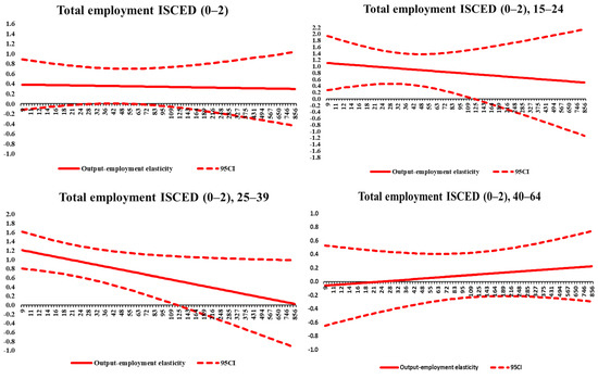 Economies 10 00265 g0a3