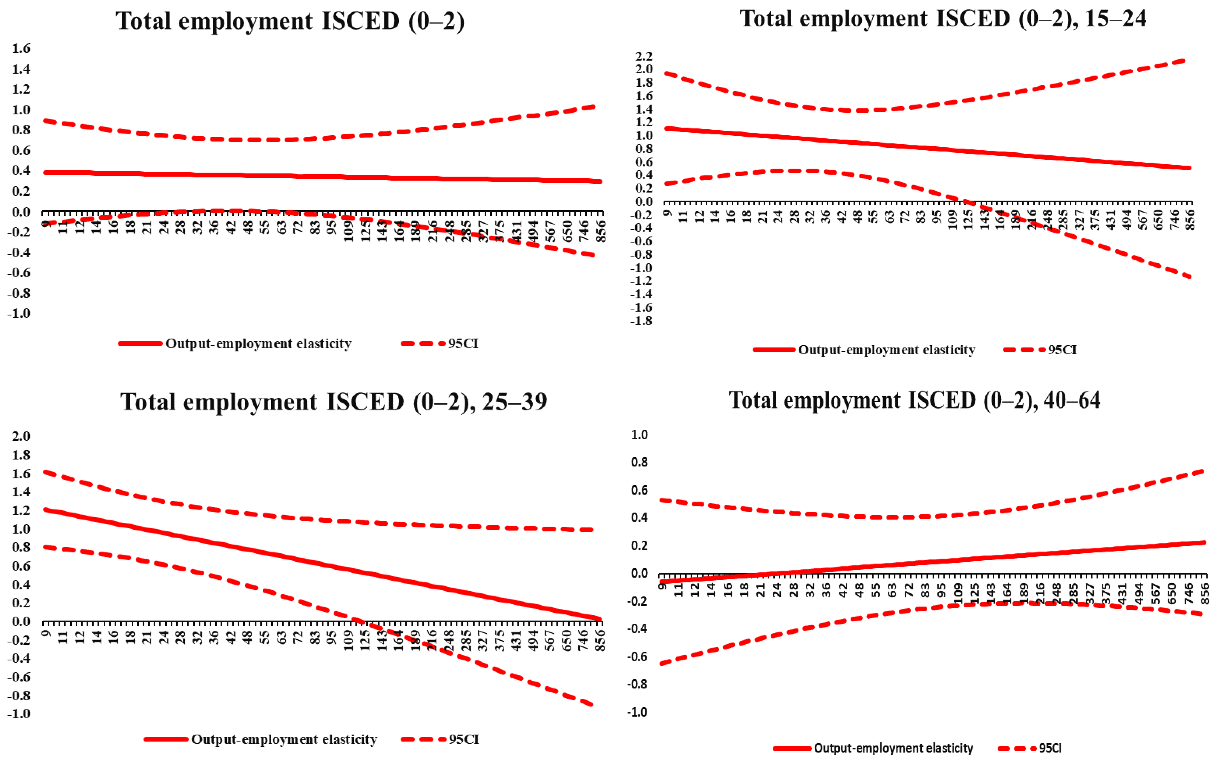 Economies 10 00265 g0a3