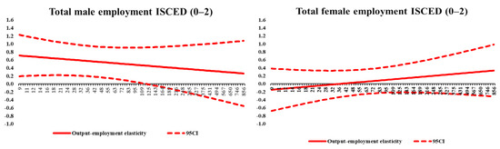 Economies 10 00265 g0a4a Economies 10 00265 g0a4a