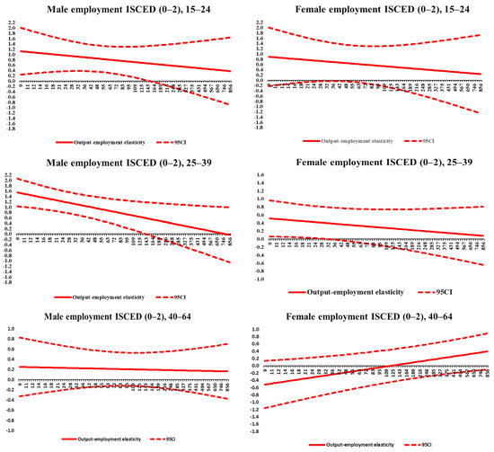 Economies 10 00265 g0a4b