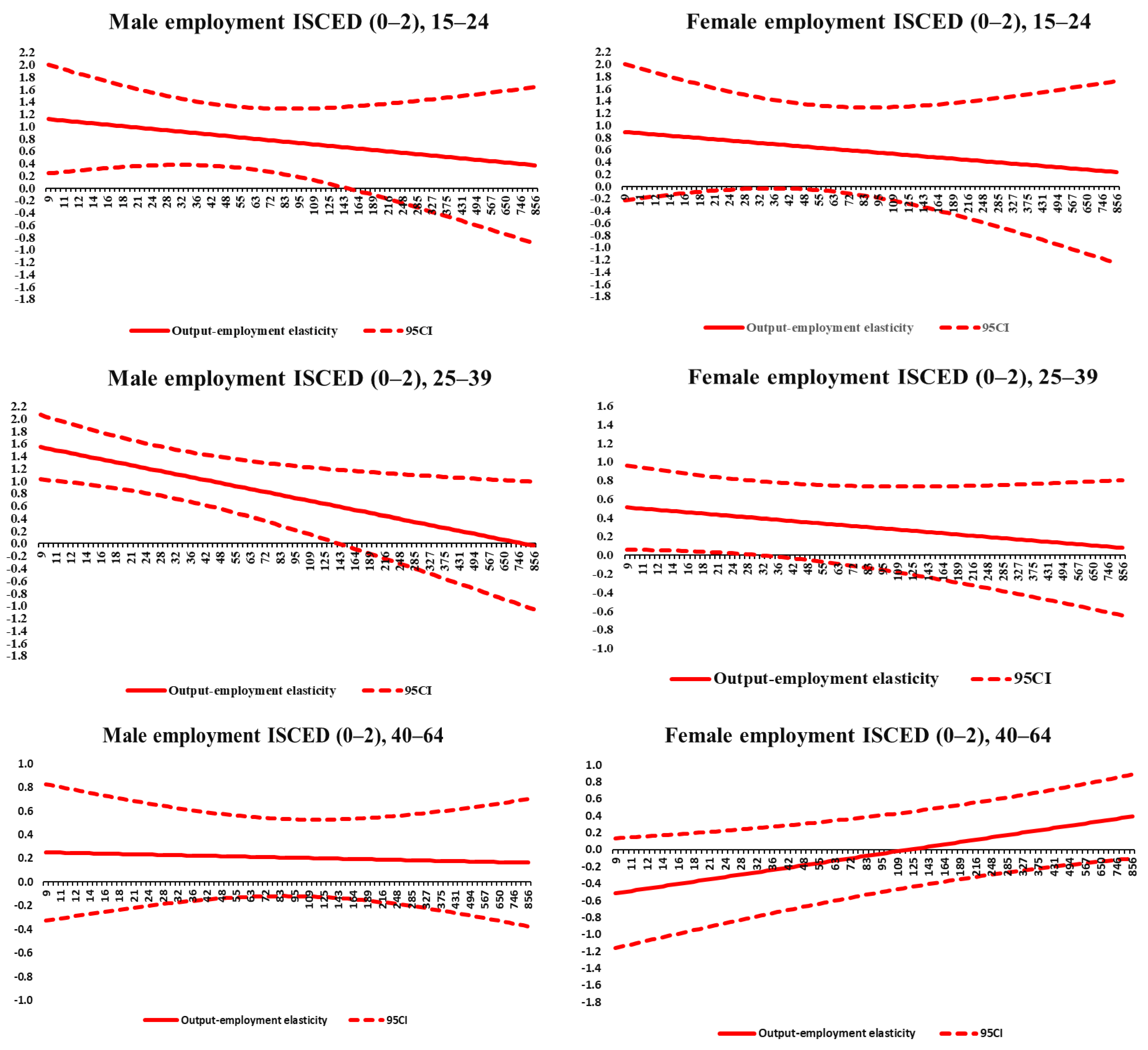 Economies 10 00265 g0a4b