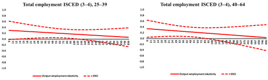Economies 10 00265 g0a5b