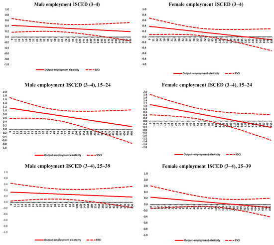 Economies 10 00265 g0a6a Economies 10 00265 g0a6a