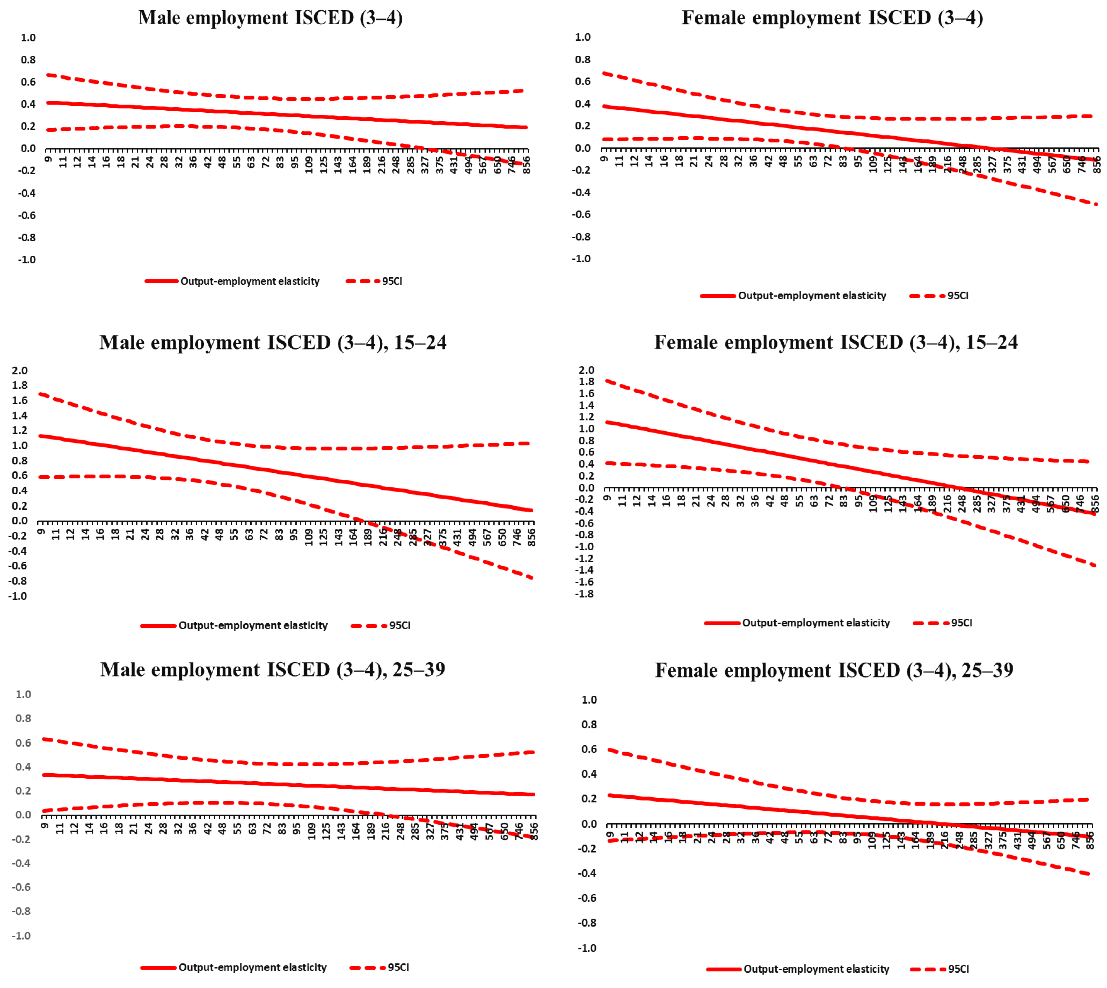 Economies 10 00265 g0a6a