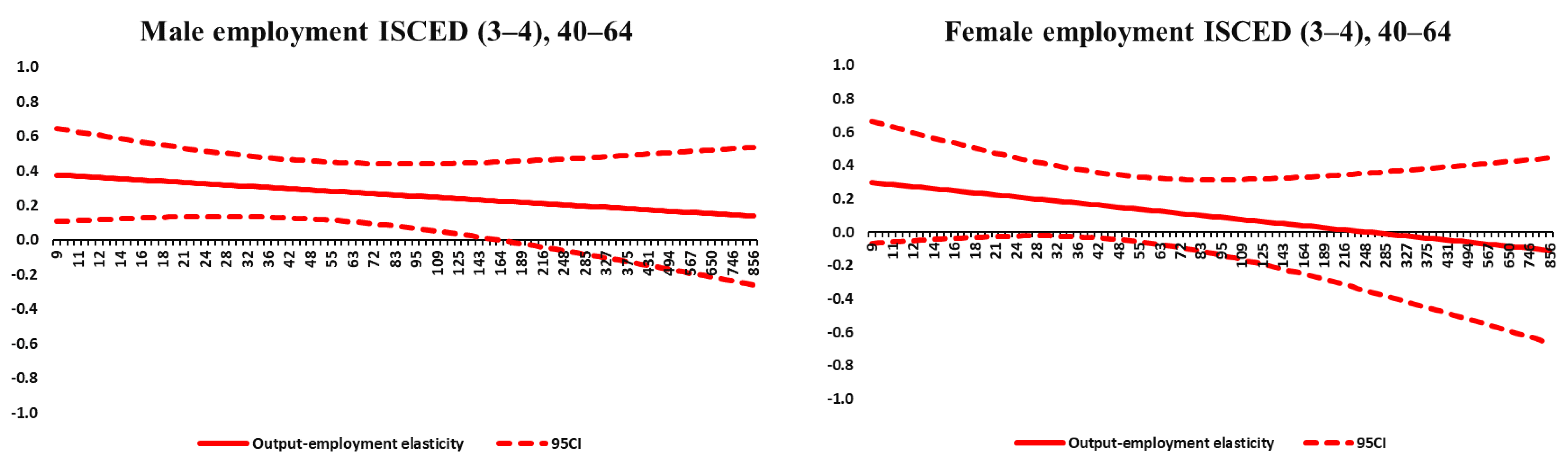Economies 10 00265 g0a6b