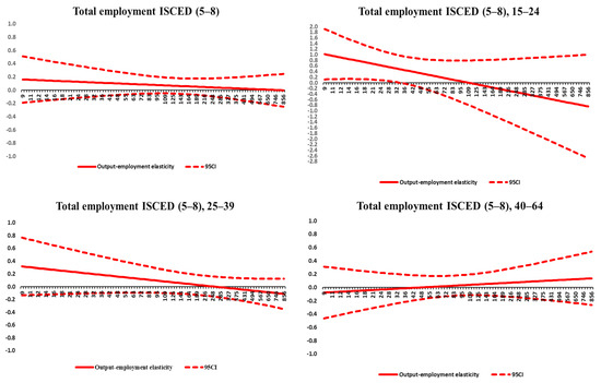 Economies 10 00265 g0a7