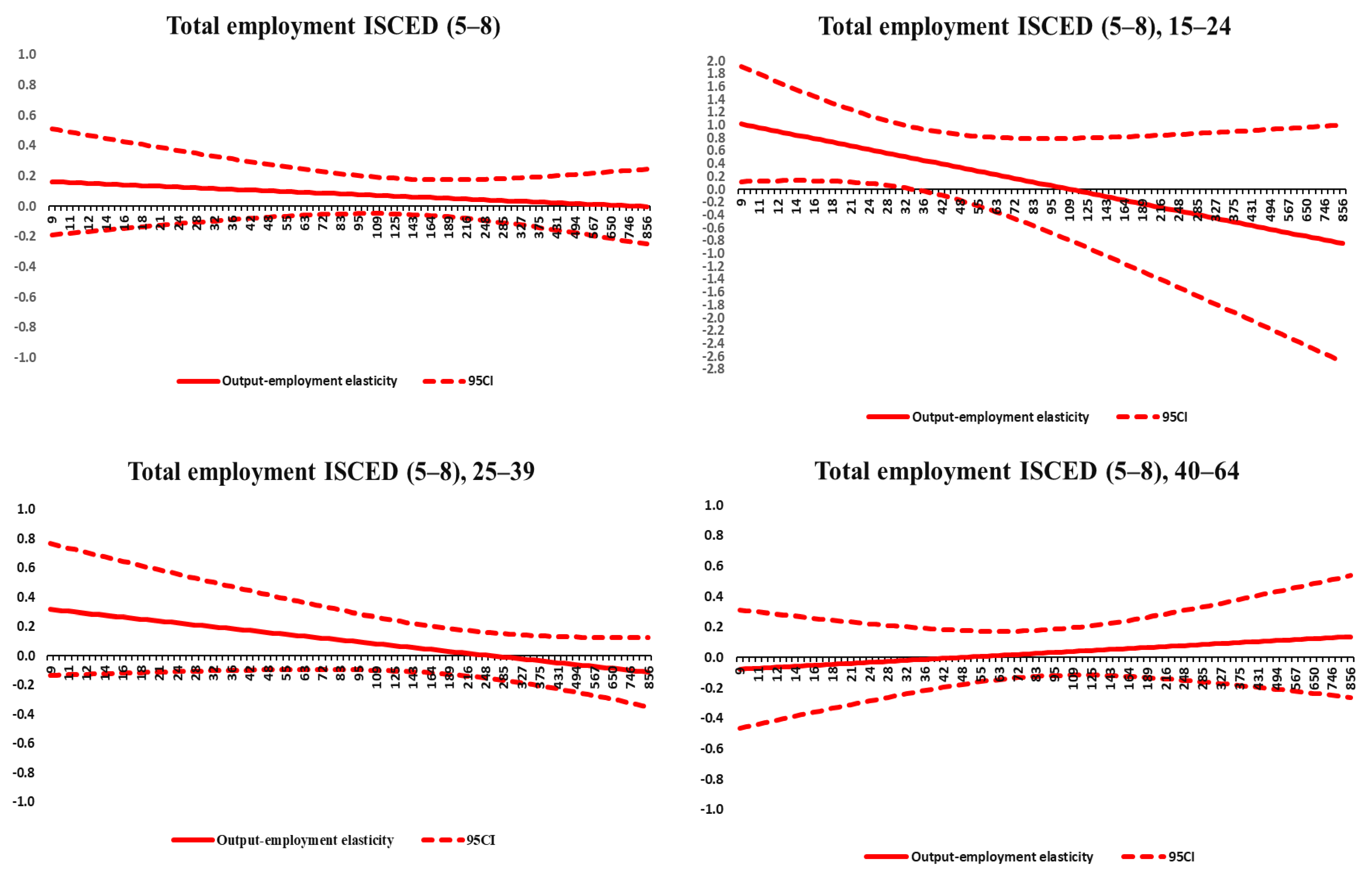 Economies 10 00265 g0a7