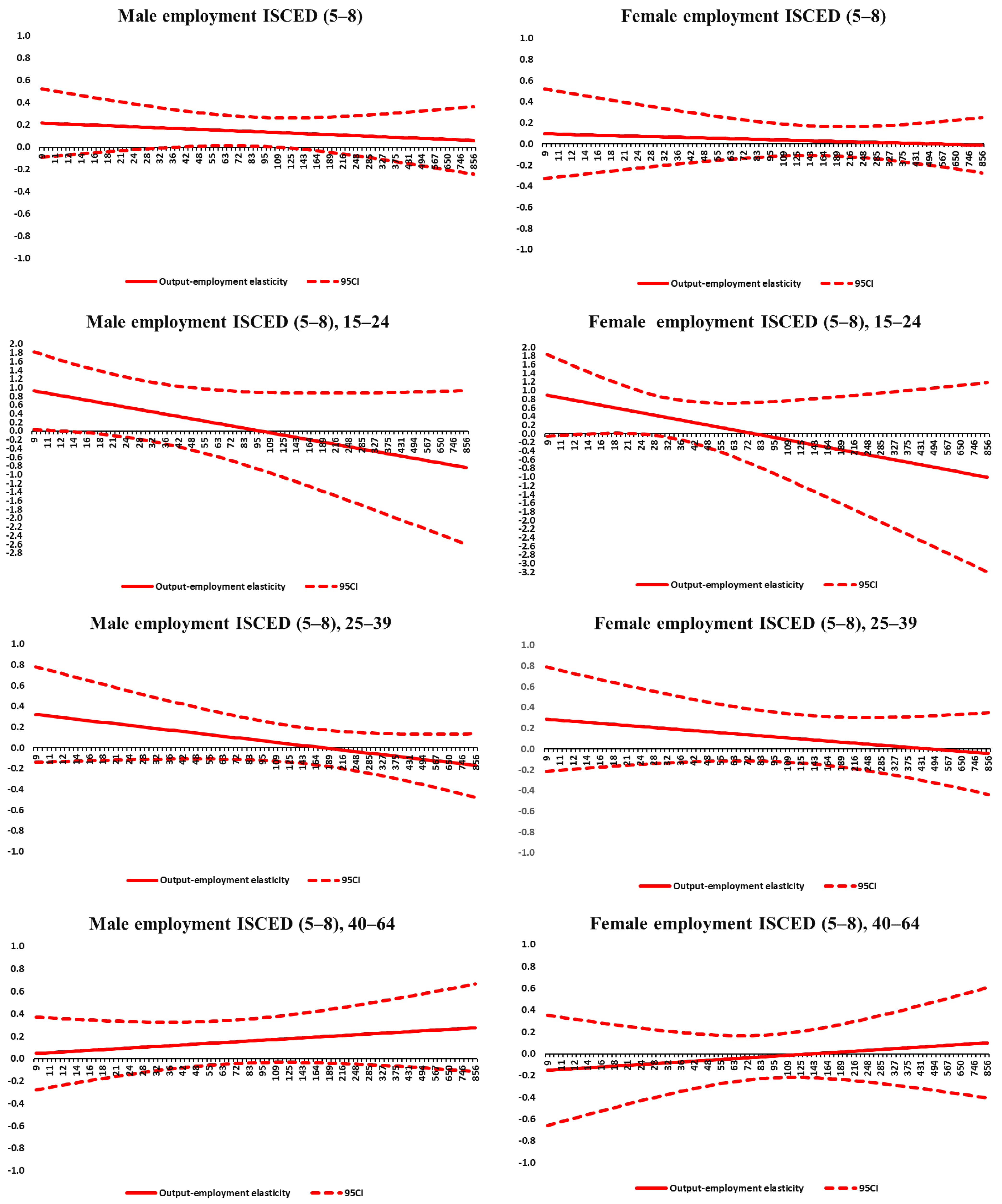 Economies 10 00265 g0a8