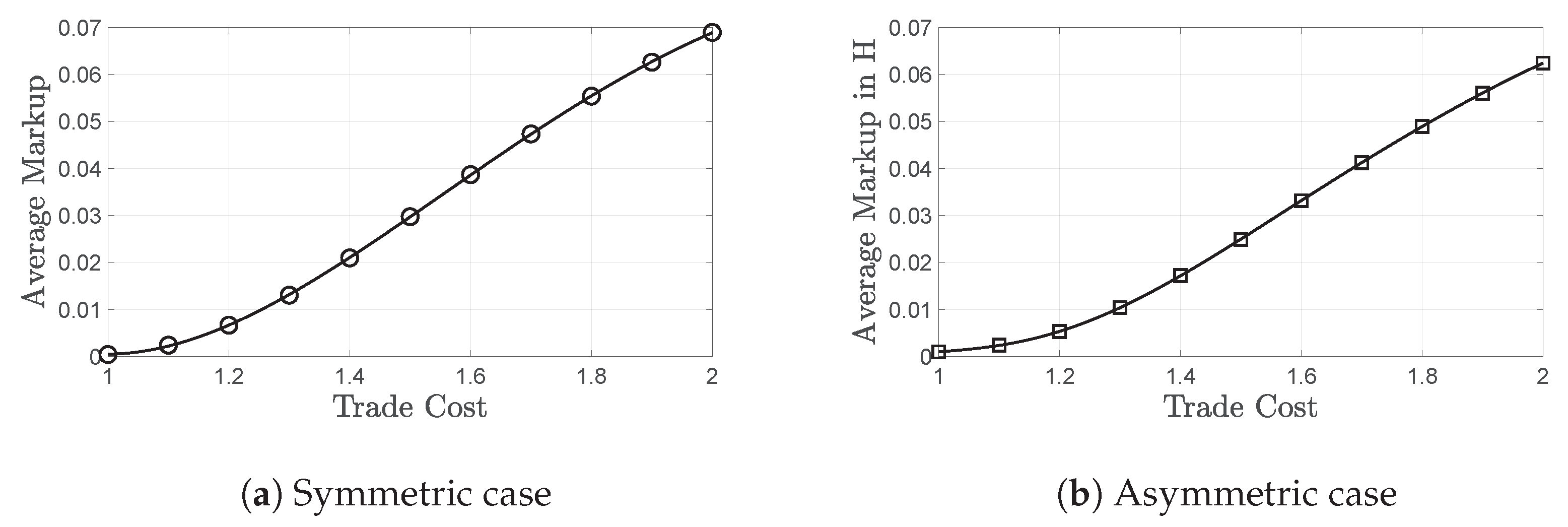 Economies 10 00266 g001
