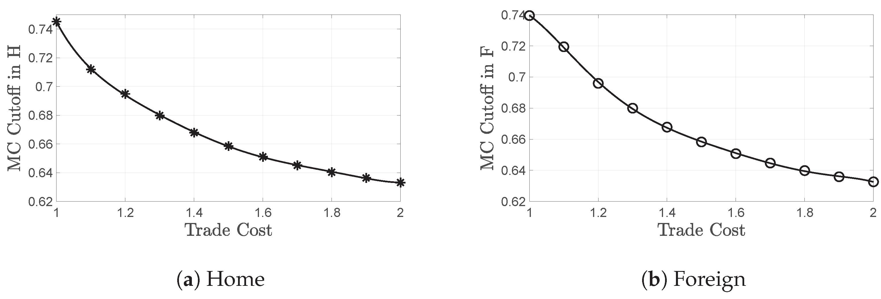 Economies 10 00266 g002