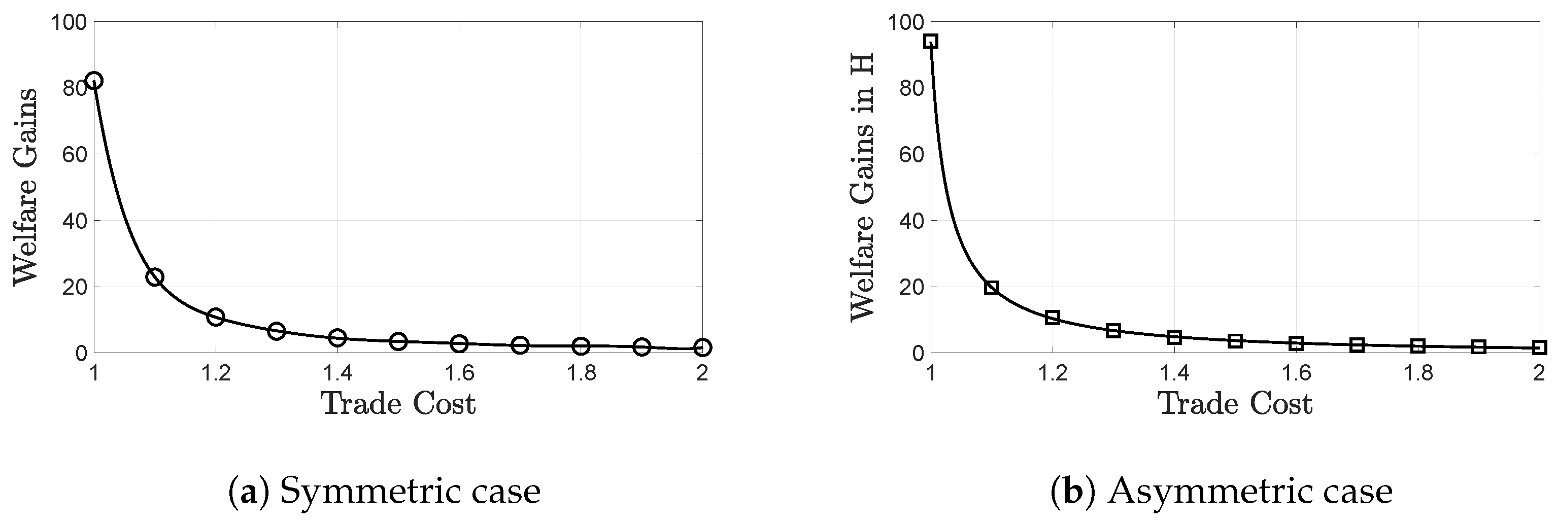 Economies 10 00266 g003