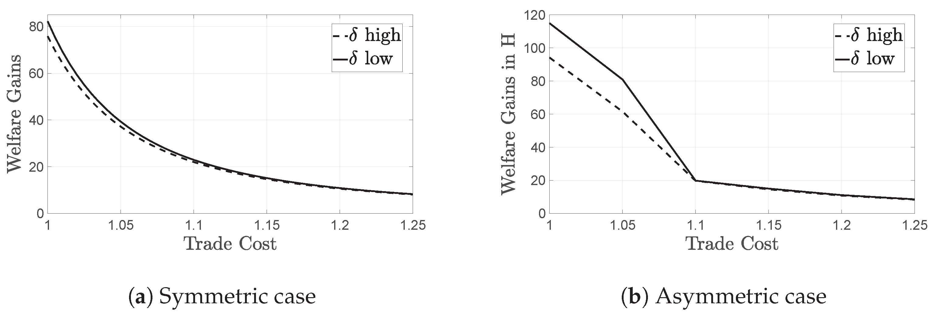 Economies 10 00266 g005