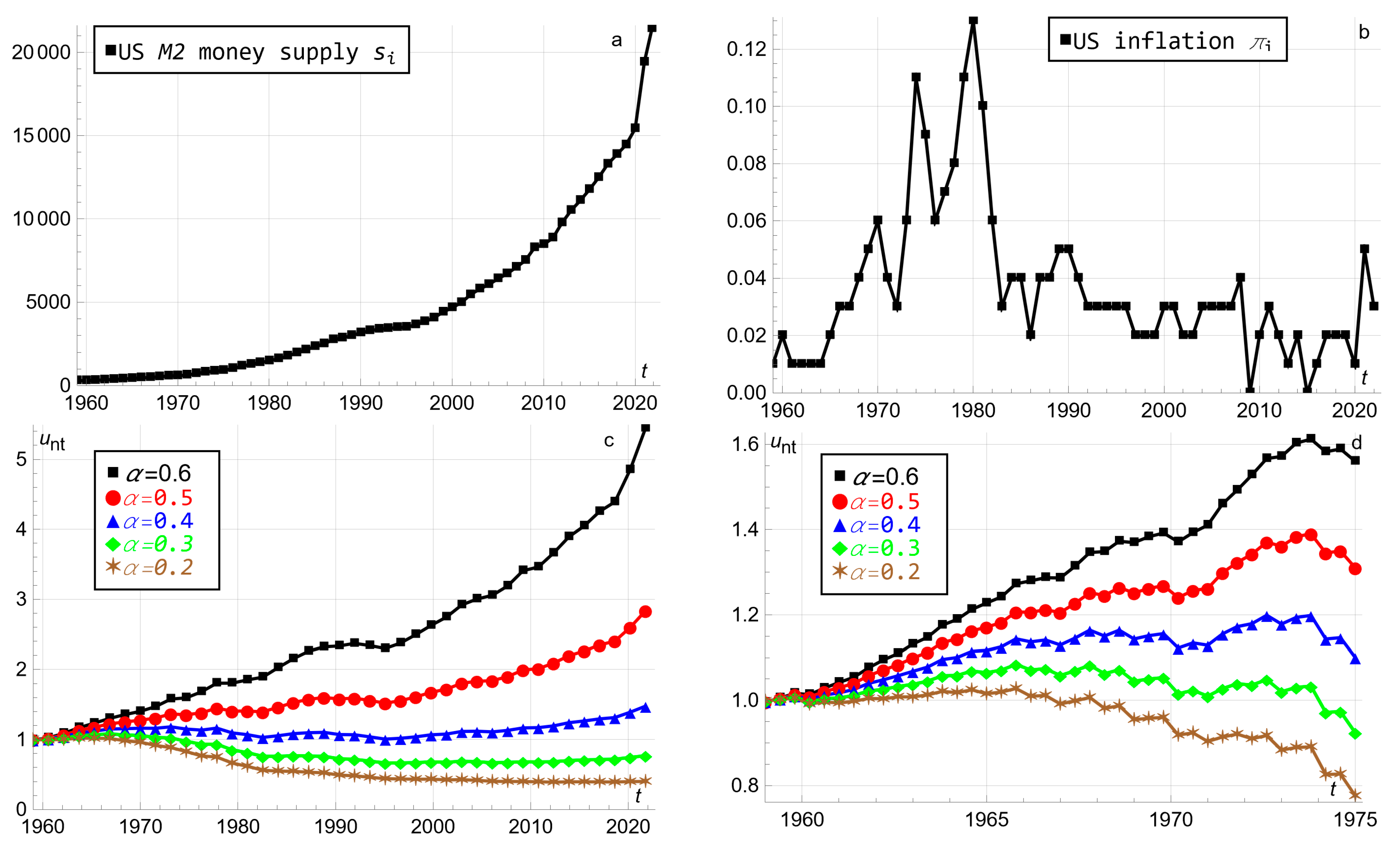 Economies 10 00270 g001a