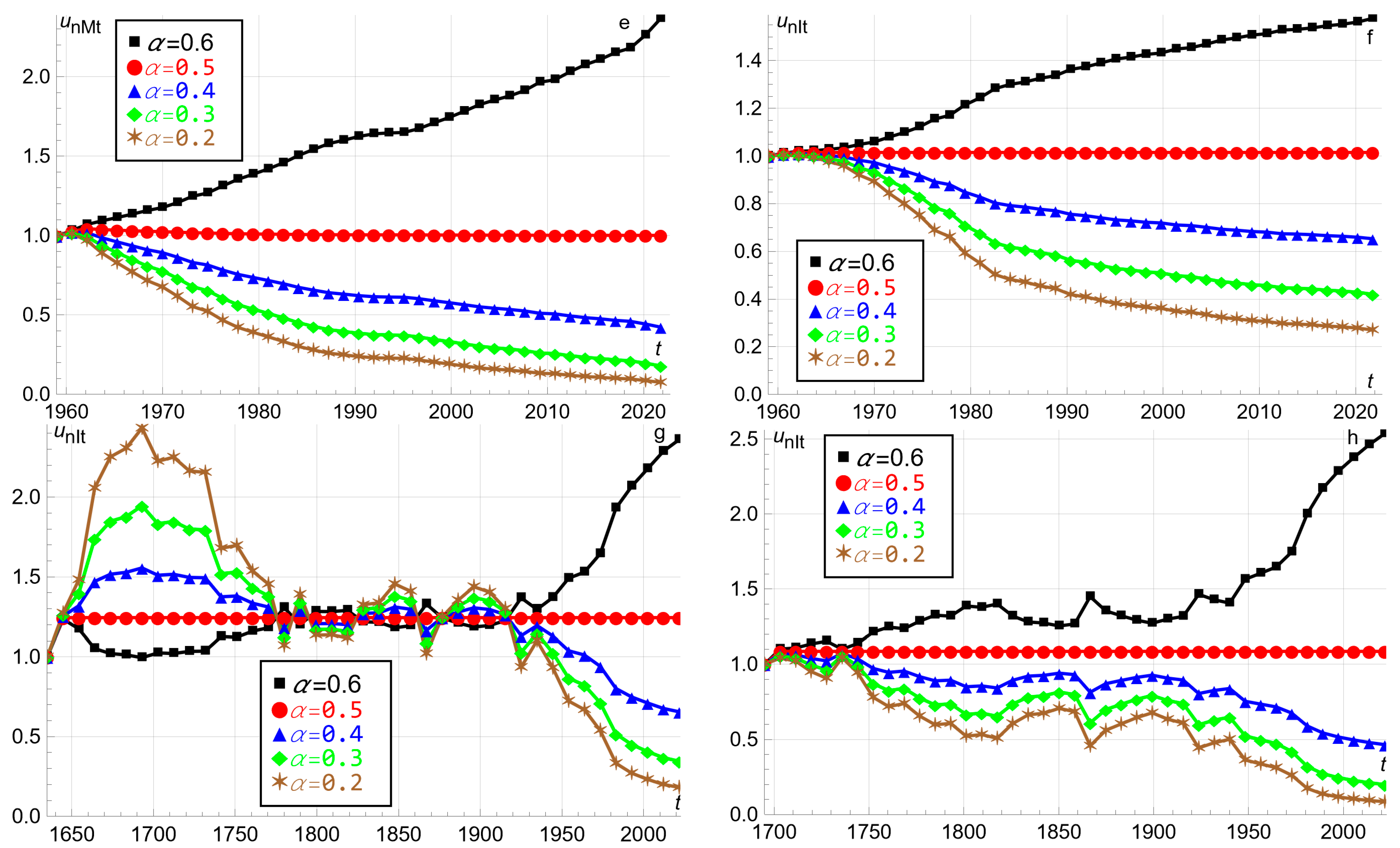 Economies 10 00270 g001b