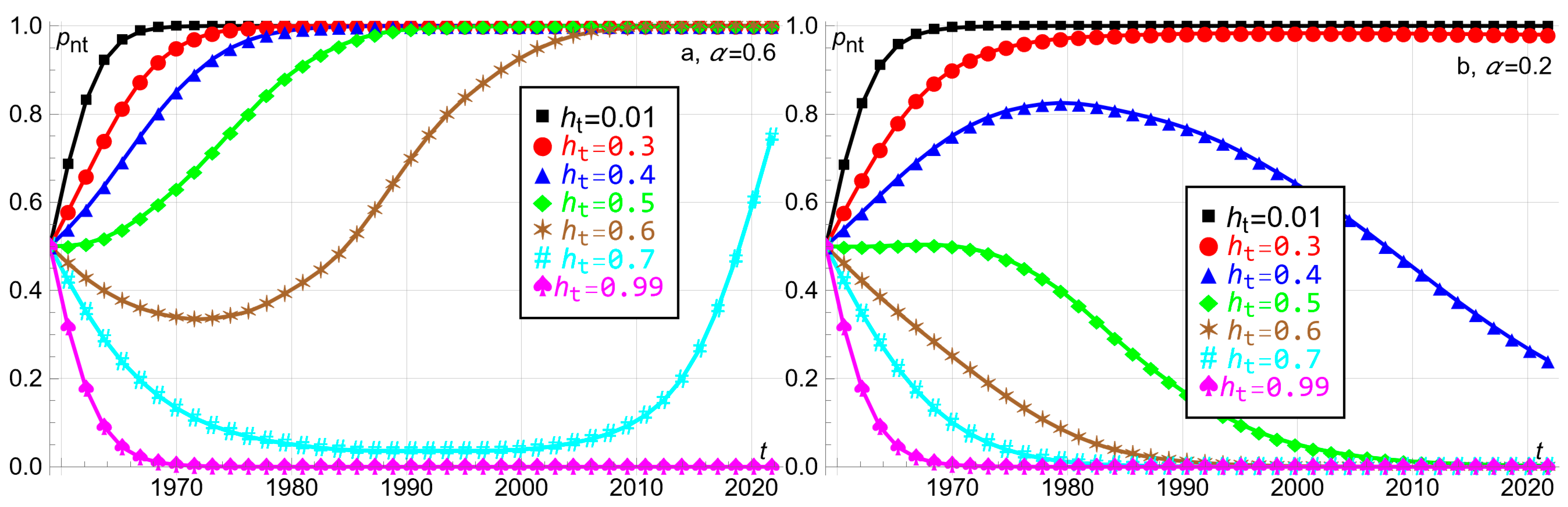 Economies 10 00270 g002a