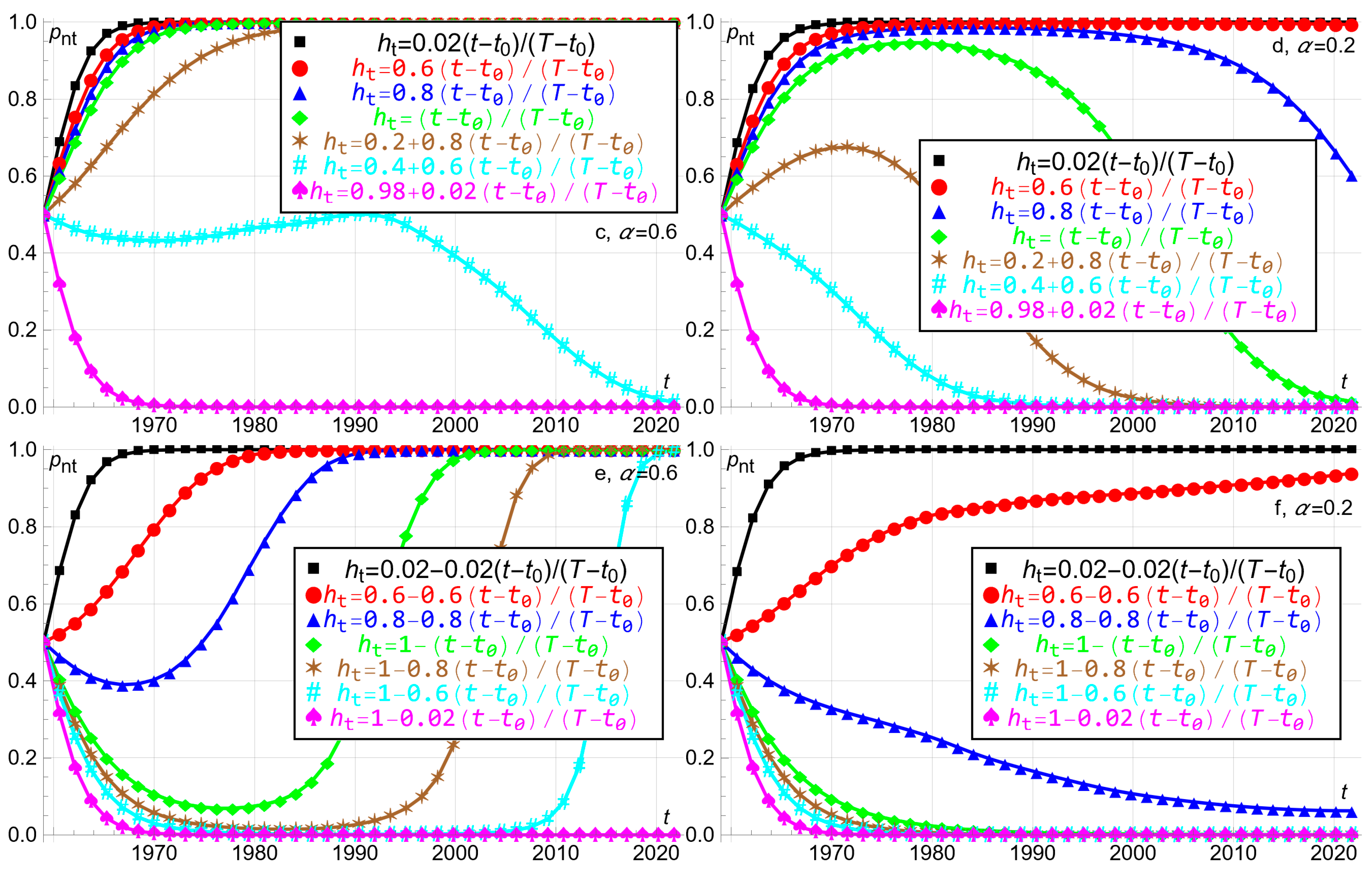 Economies 10 00270 g002b