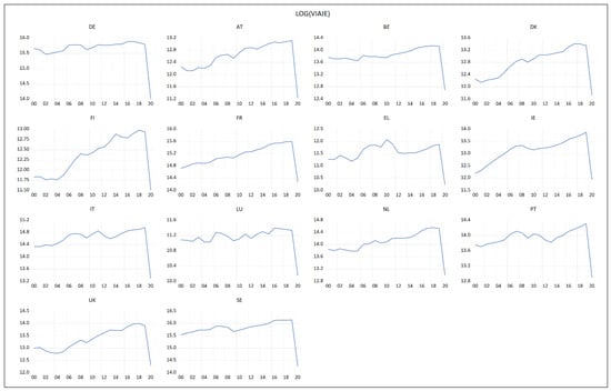 Economies 10 00276 g0a1