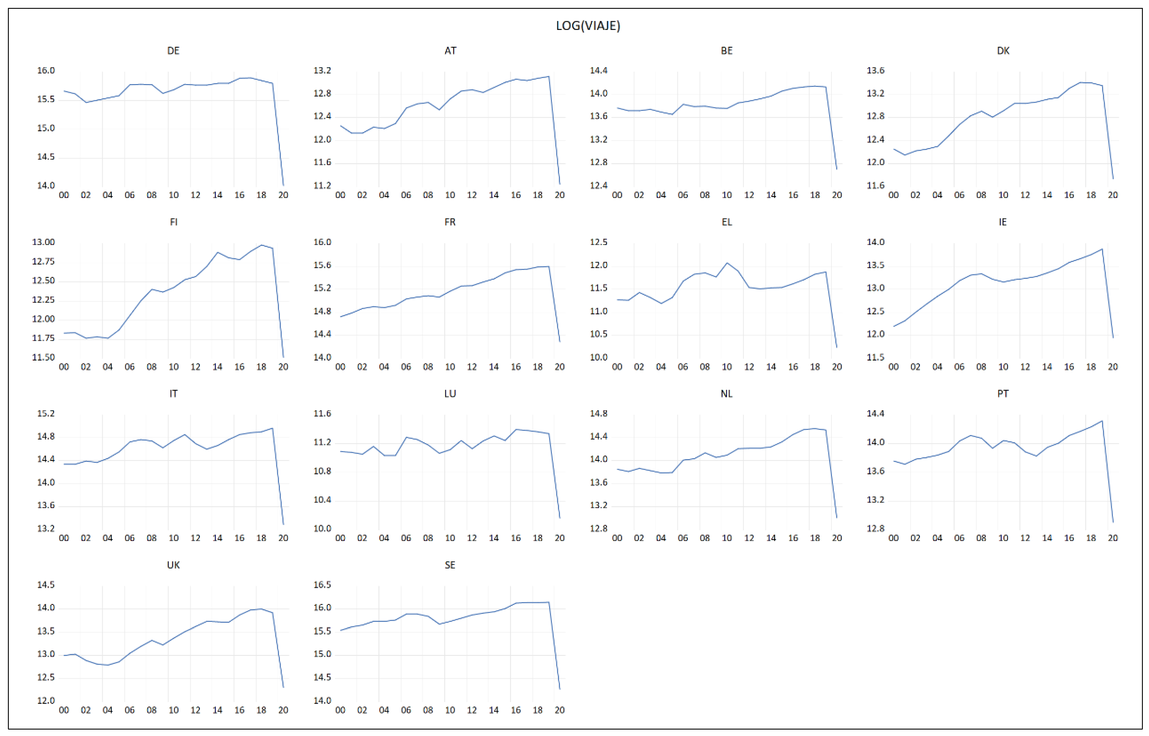 Economies 10 00276 g0a1
