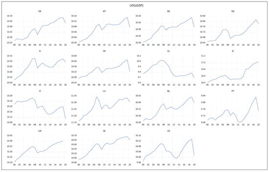 Economies 10 00276 g0a2