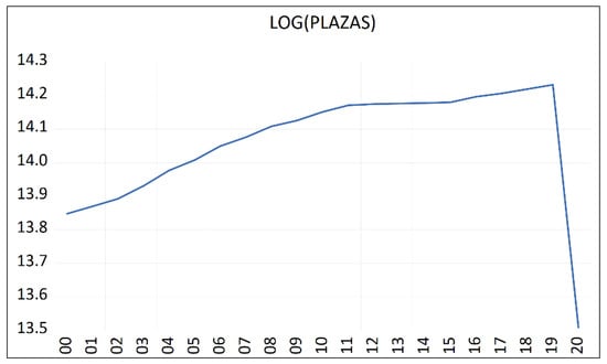 Economies 10 00276 g0a3