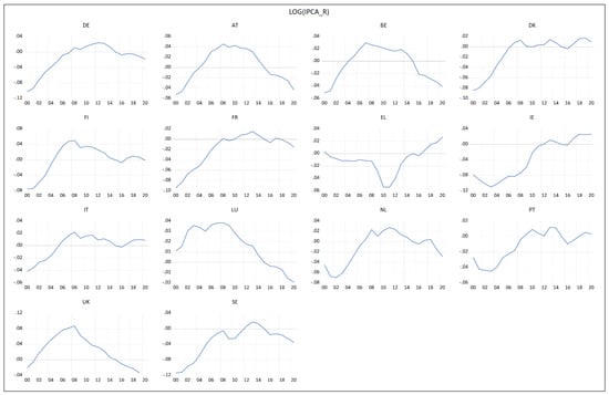 Economies 10 00276 g0a4